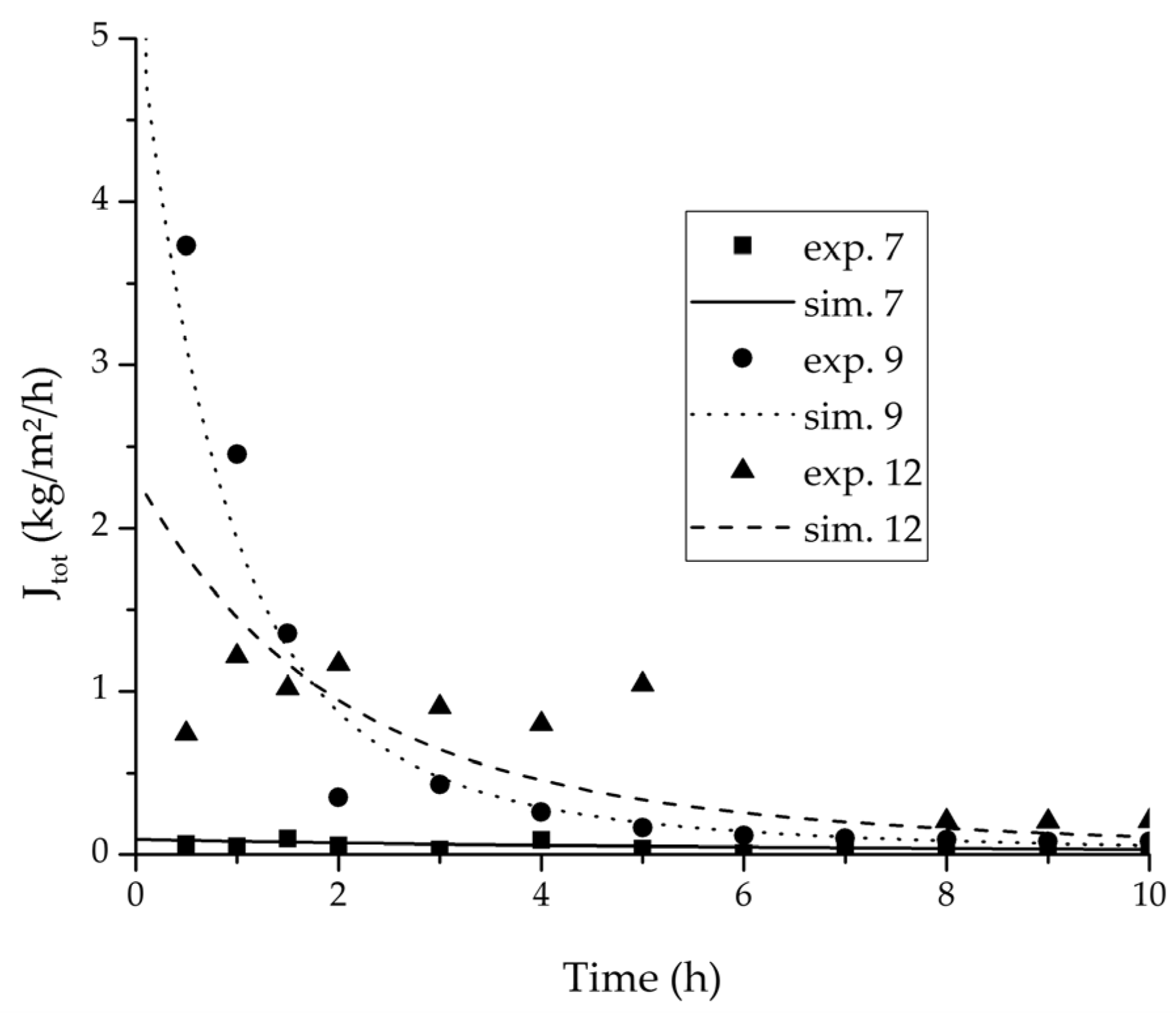 Membranes 08 00004 g013 550