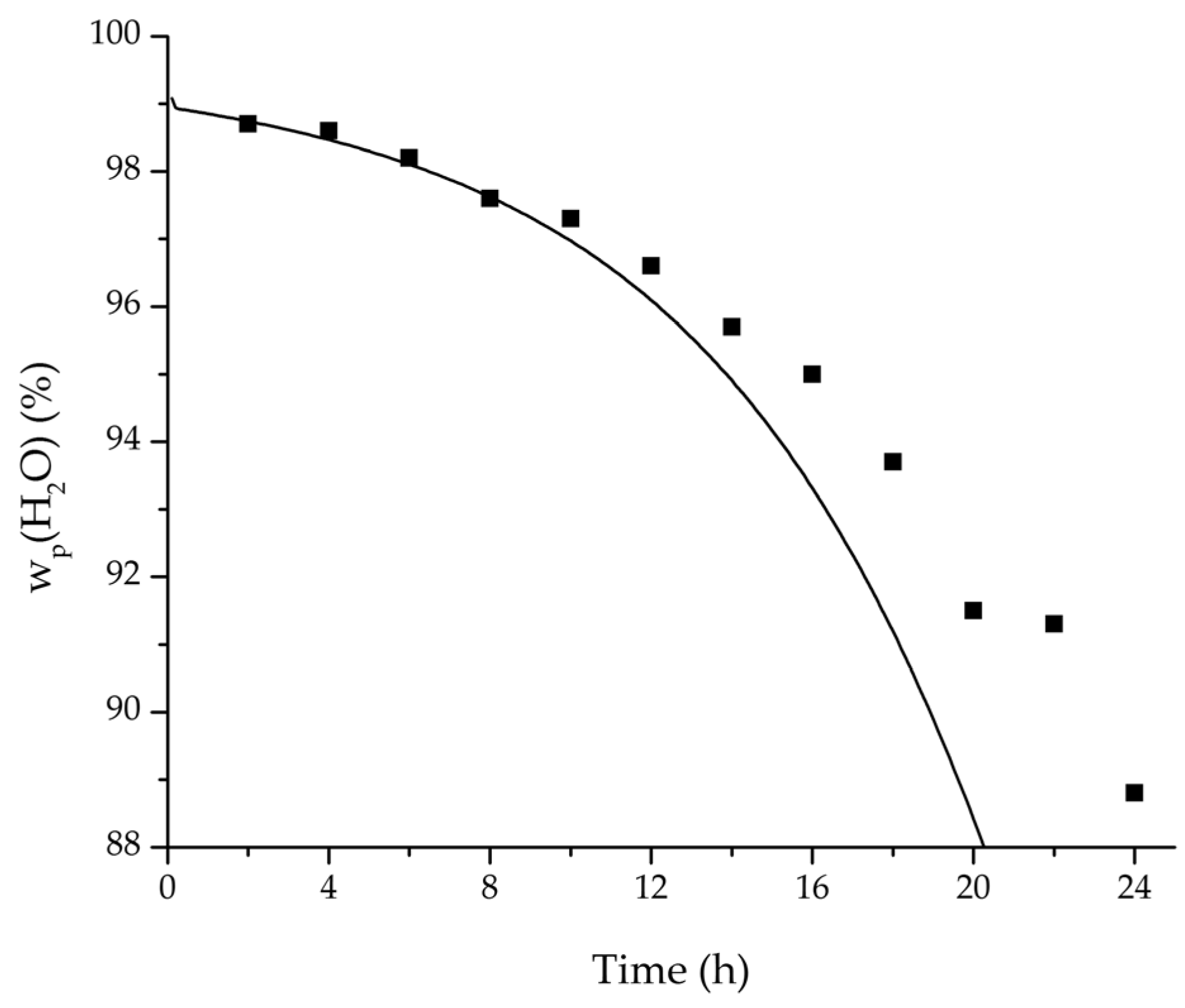 Membranes 08 00004 g019 550