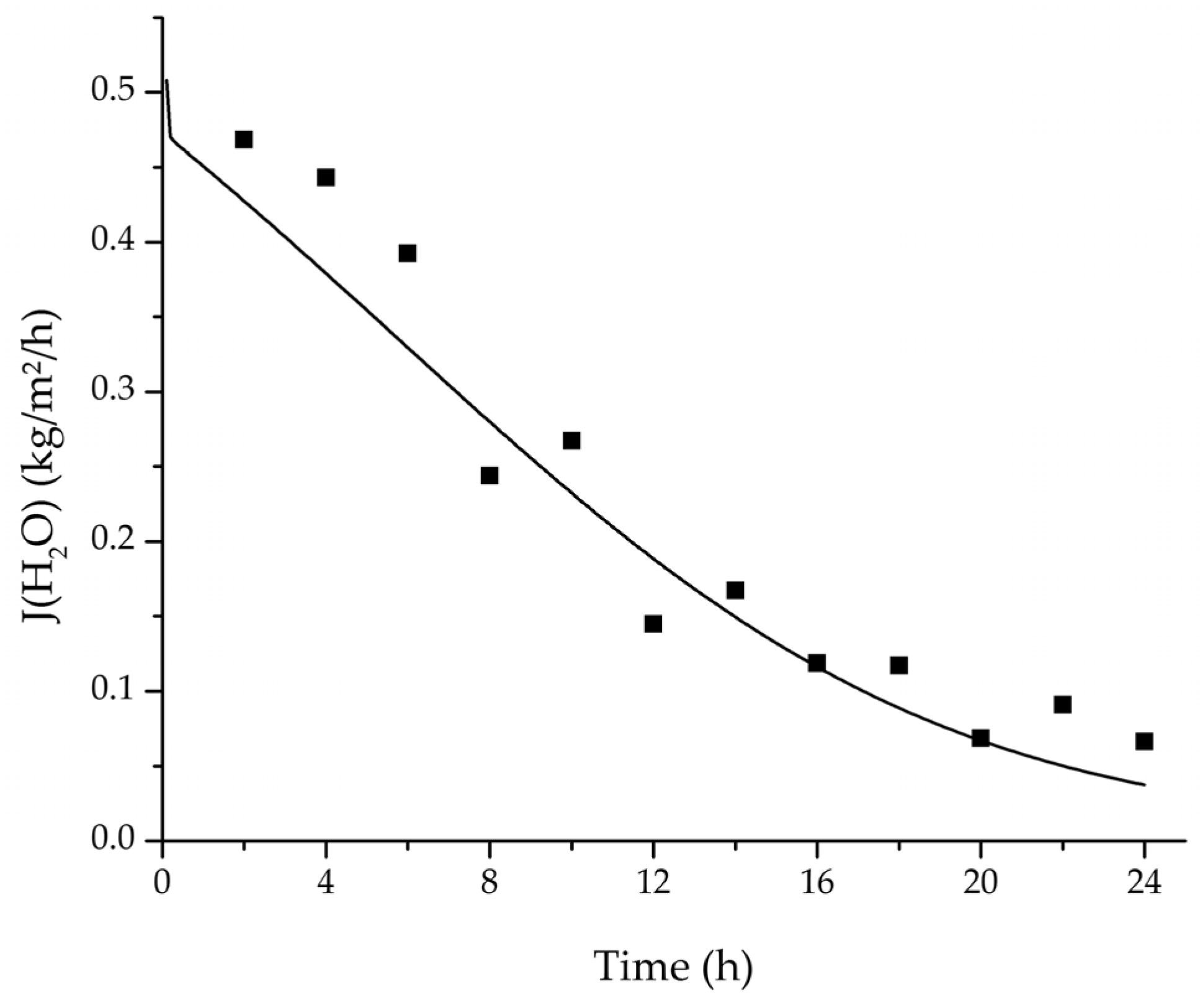 Membranes 08 00004 g020 550