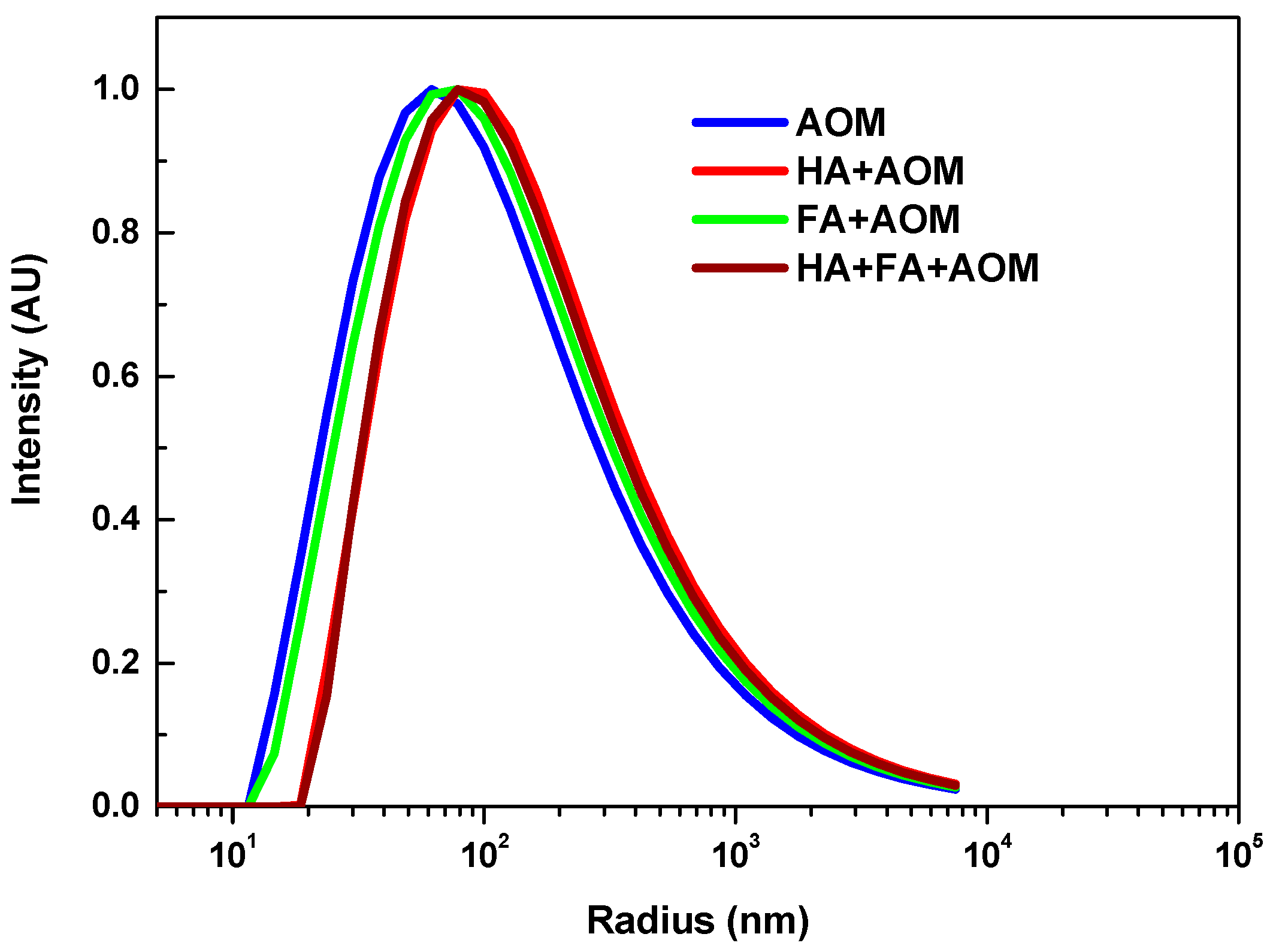 Membranes 08 00007 g003 Membranes 08 00007 g003