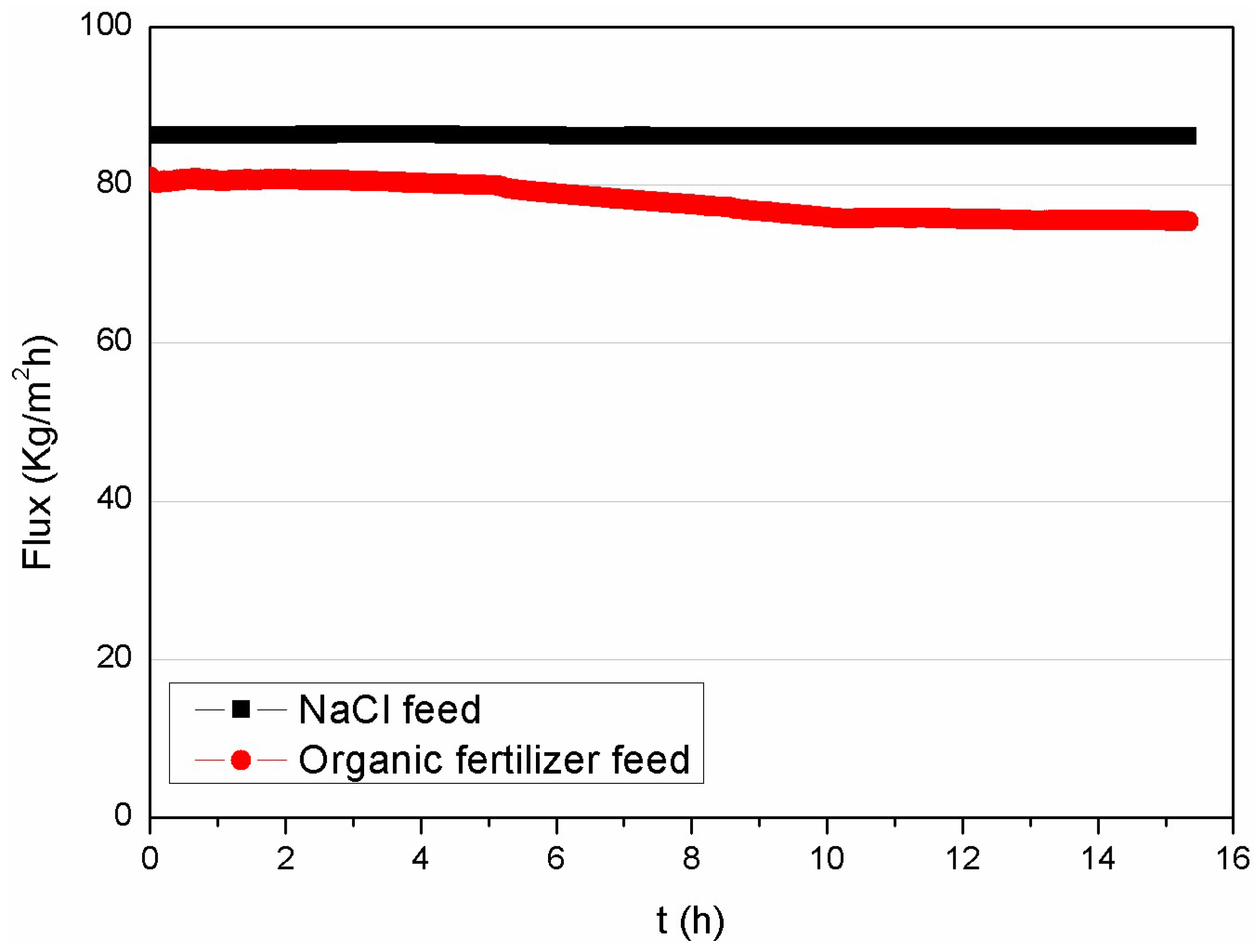 Membranes 08 00009 g006 Membranes 08 00009 g006