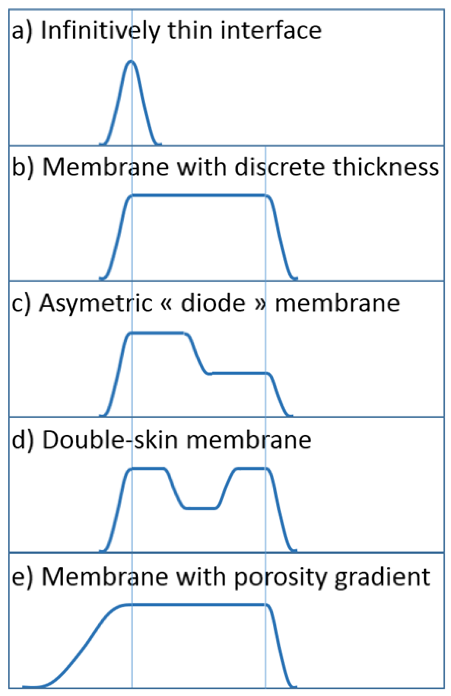 Membranes 08 00010 g001