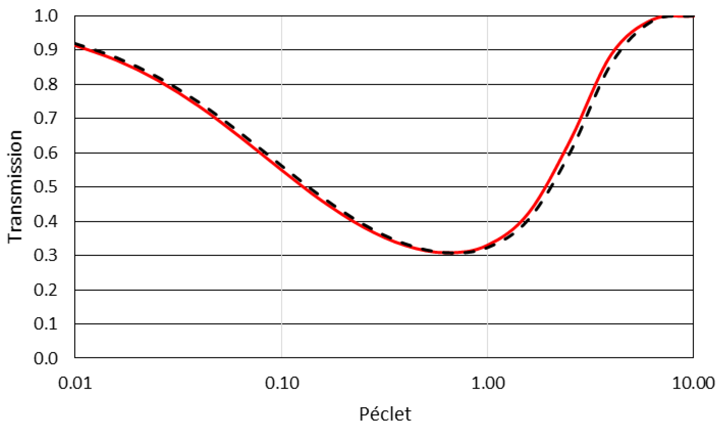 Membranes 08 00010 g003