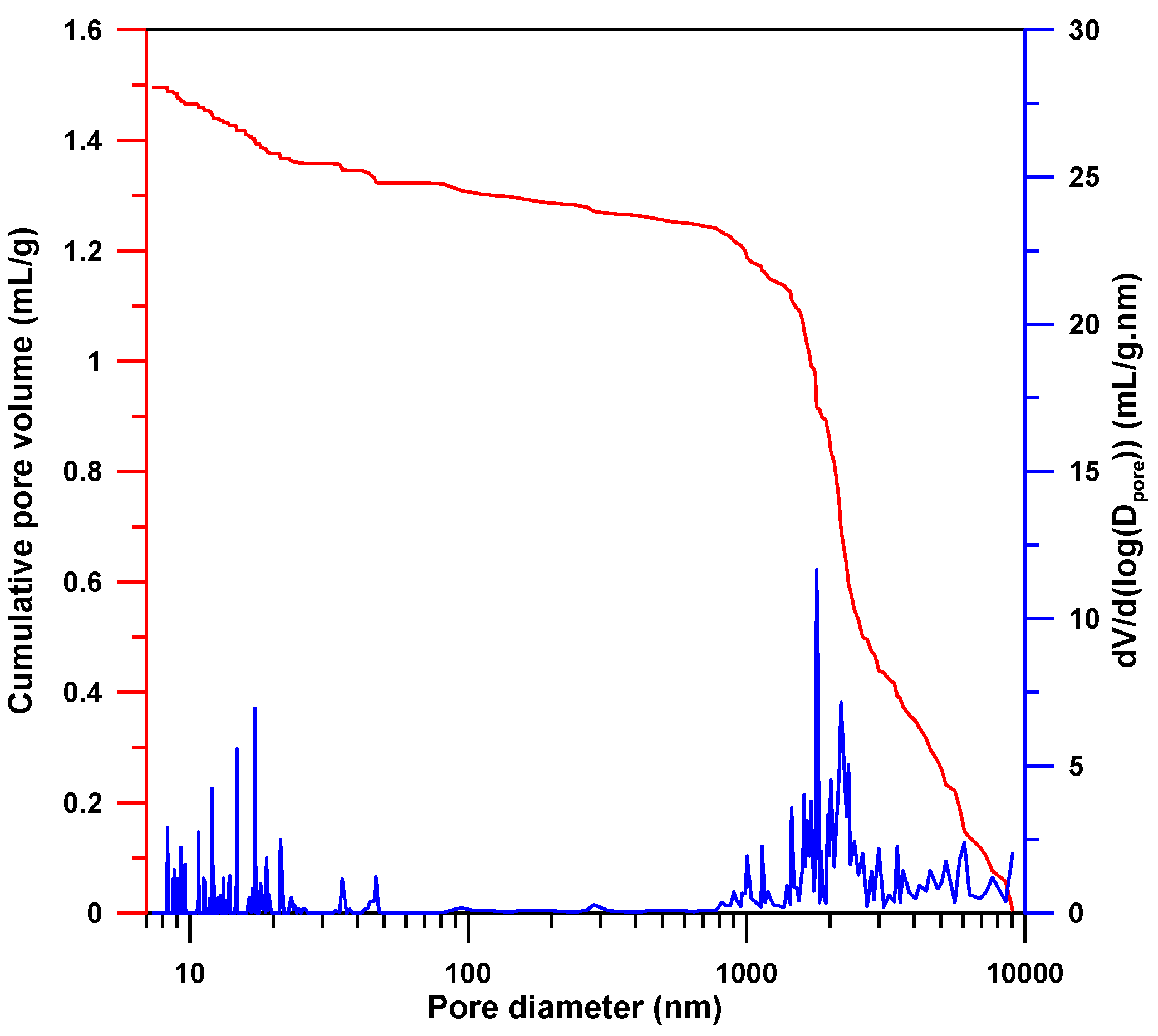 Membranes 08 00011 g002 550