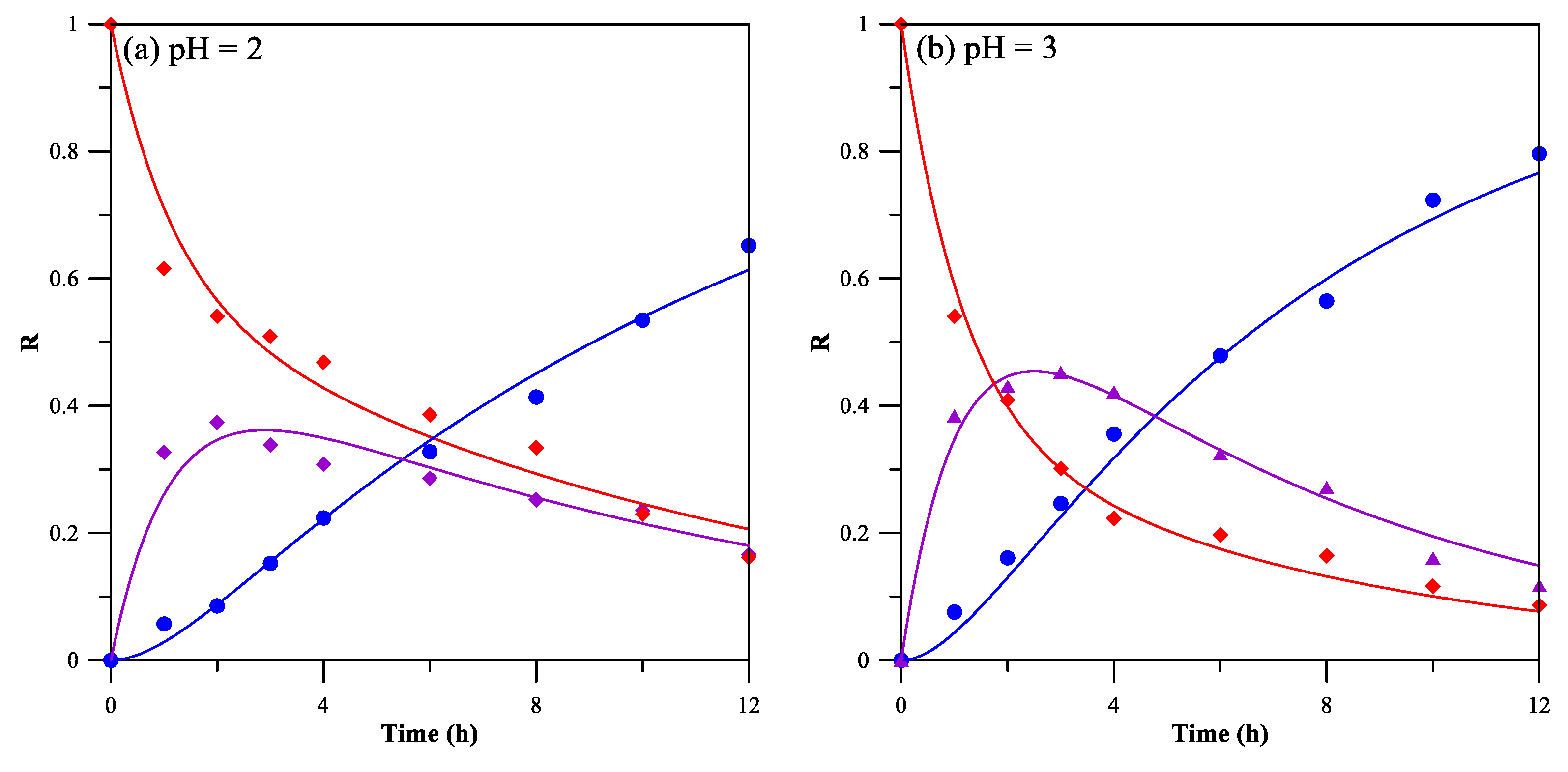 Membranes 08 00011 g006a 550