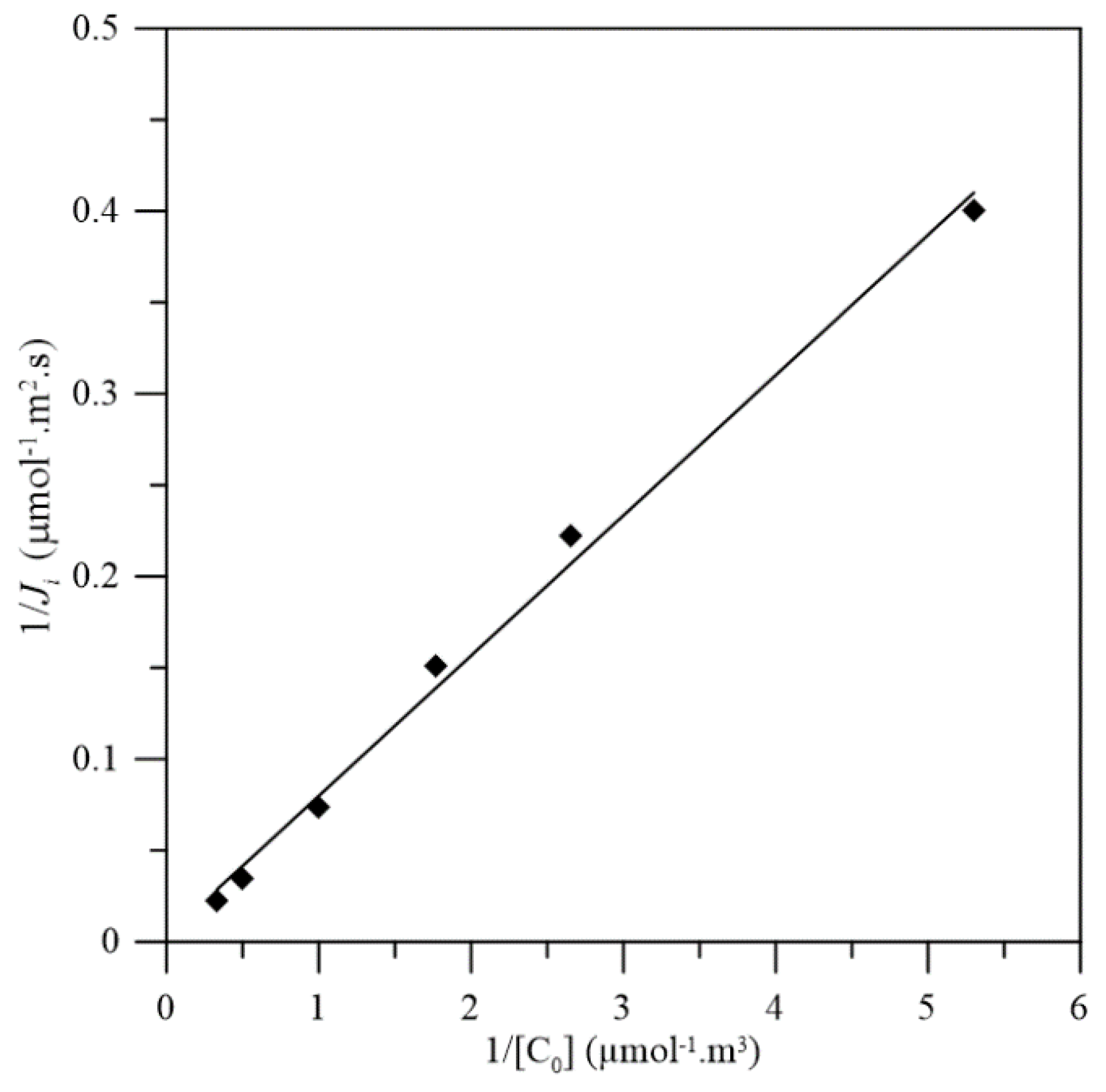 Membranes 08 00011 g007 550