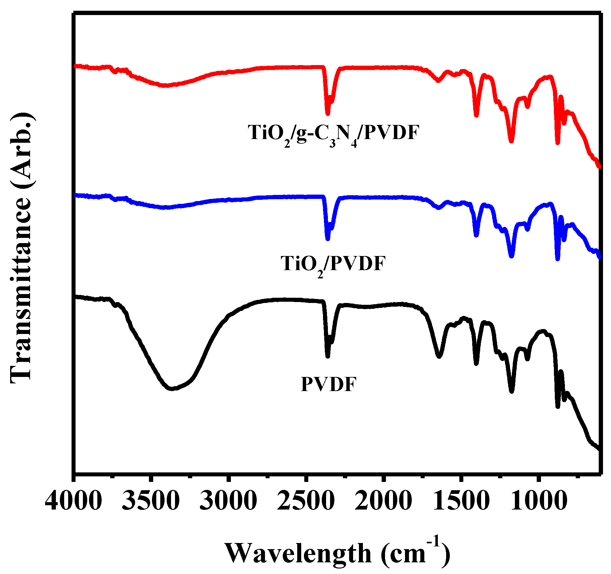 Membranes 08 00014 g001 Membranes 08 00014 g001