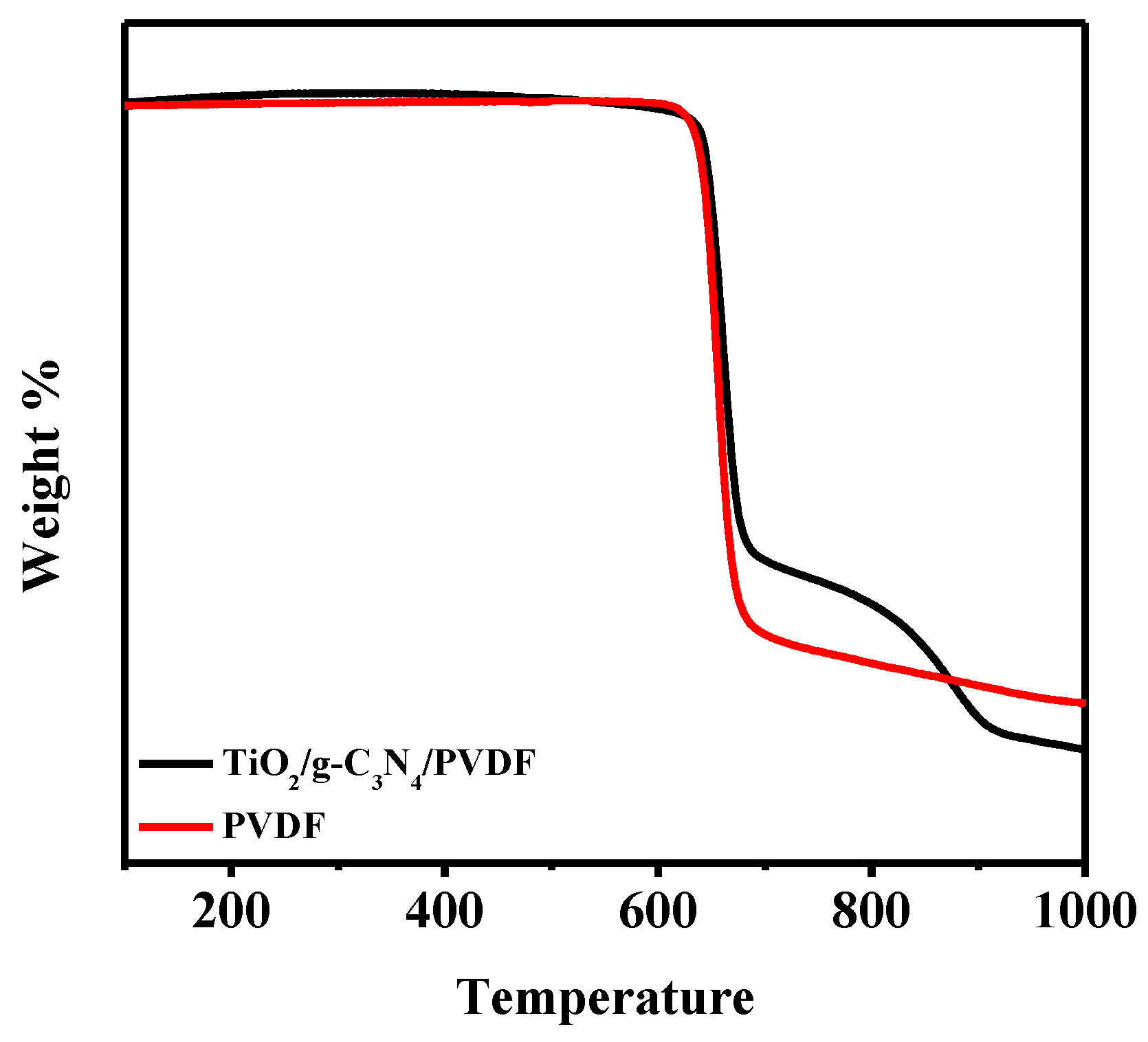 Membranes 08 00014 g003 Membranes 08 00014 g003