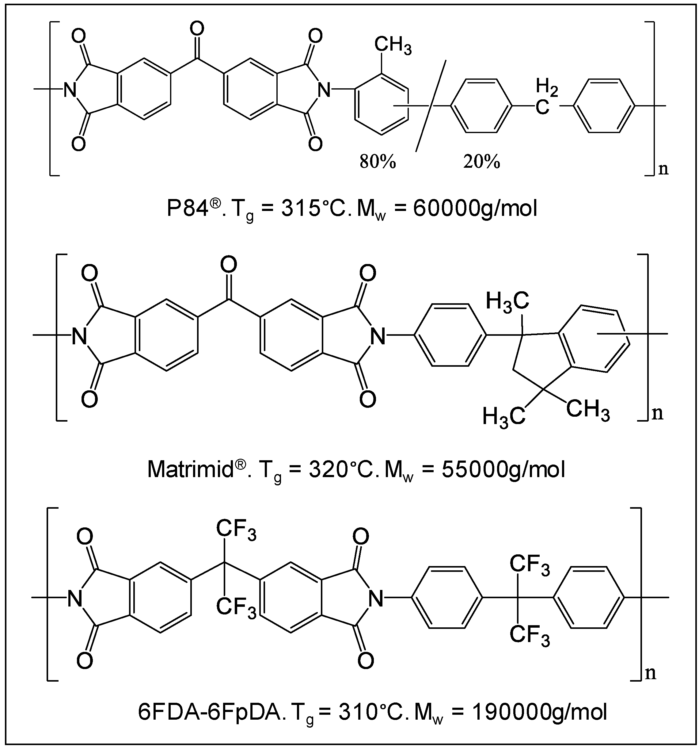 Membranes 08 00016 g001