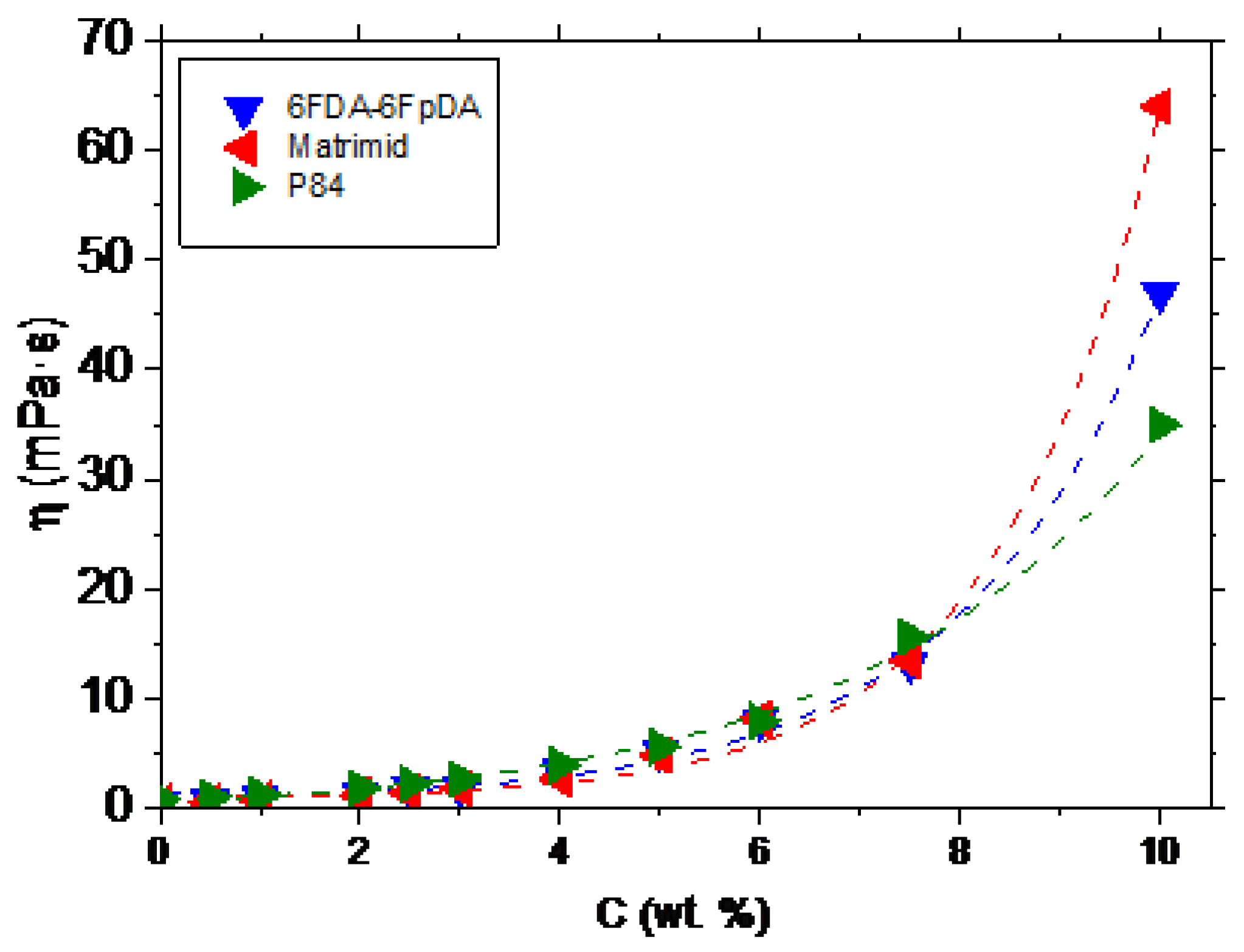 Membranes 08 00016 g003