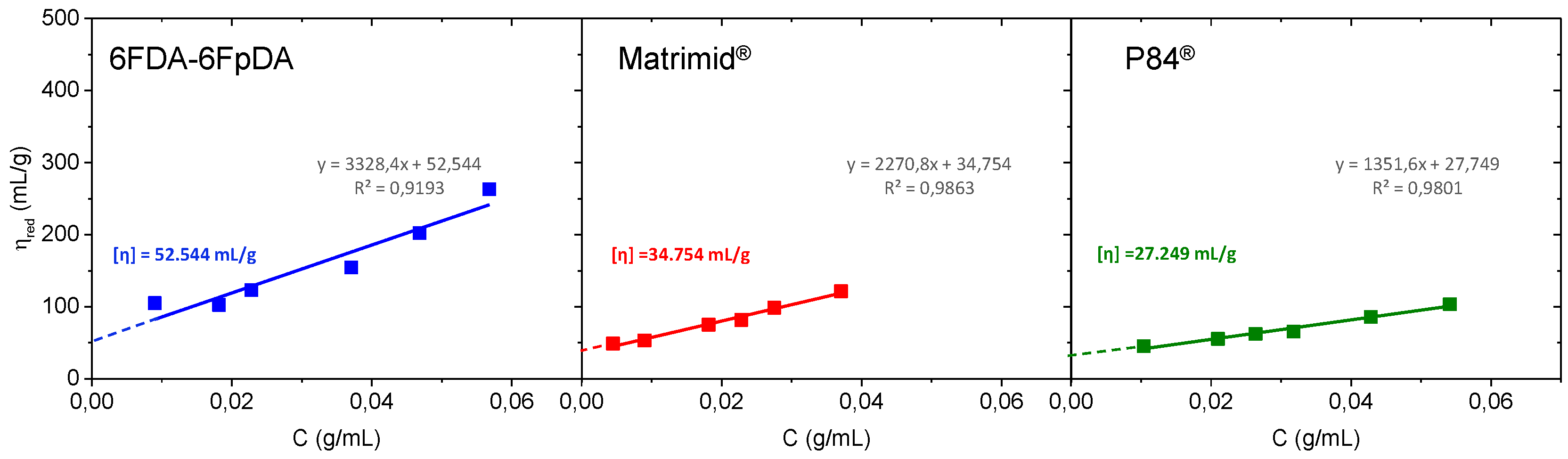 Membranes 08 00016 g004
