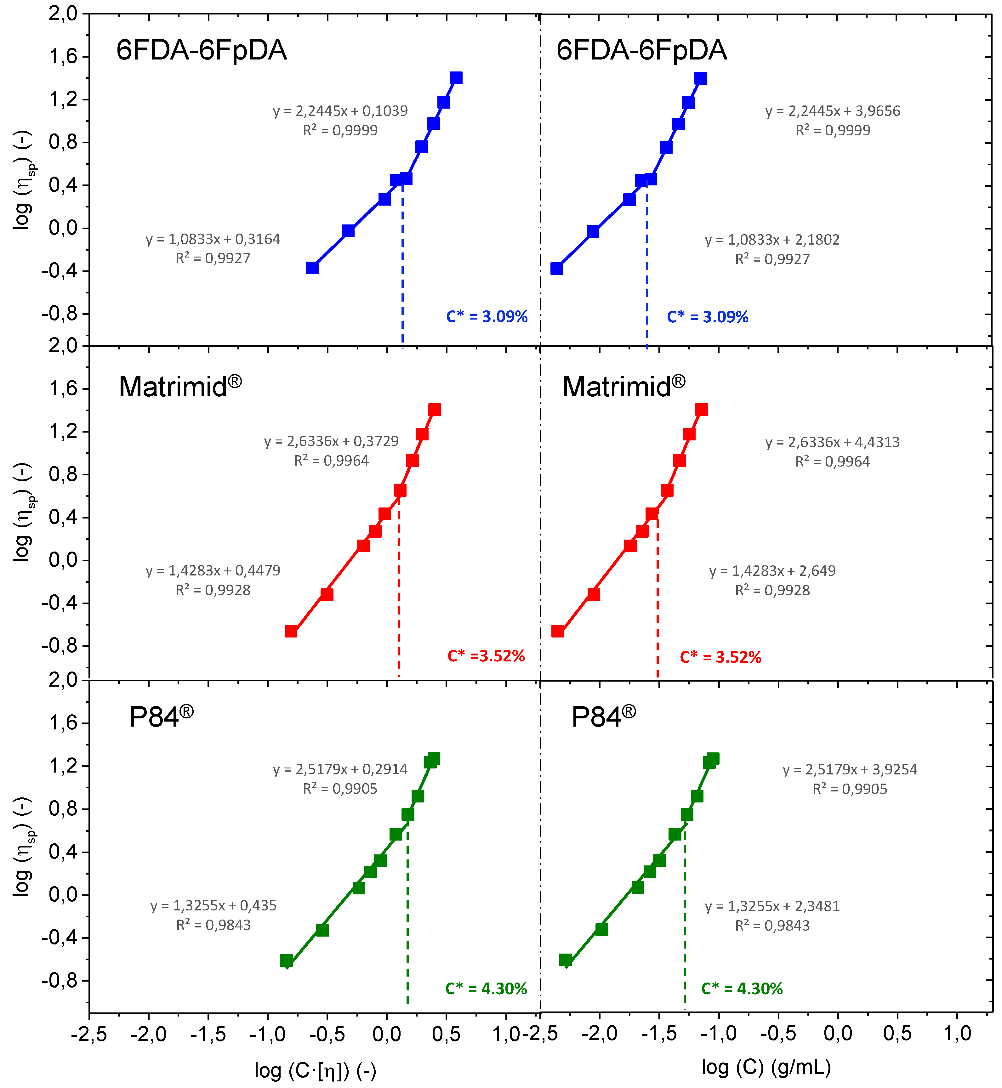 Membranes 08 00016 g005