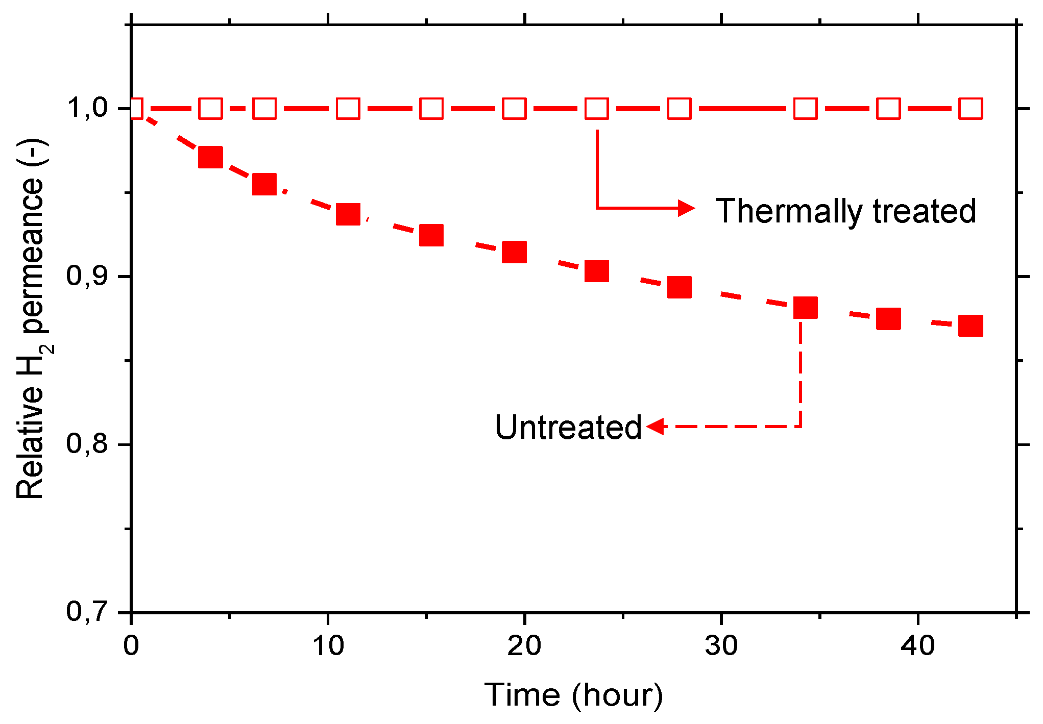 Membranes 08 00016 g006