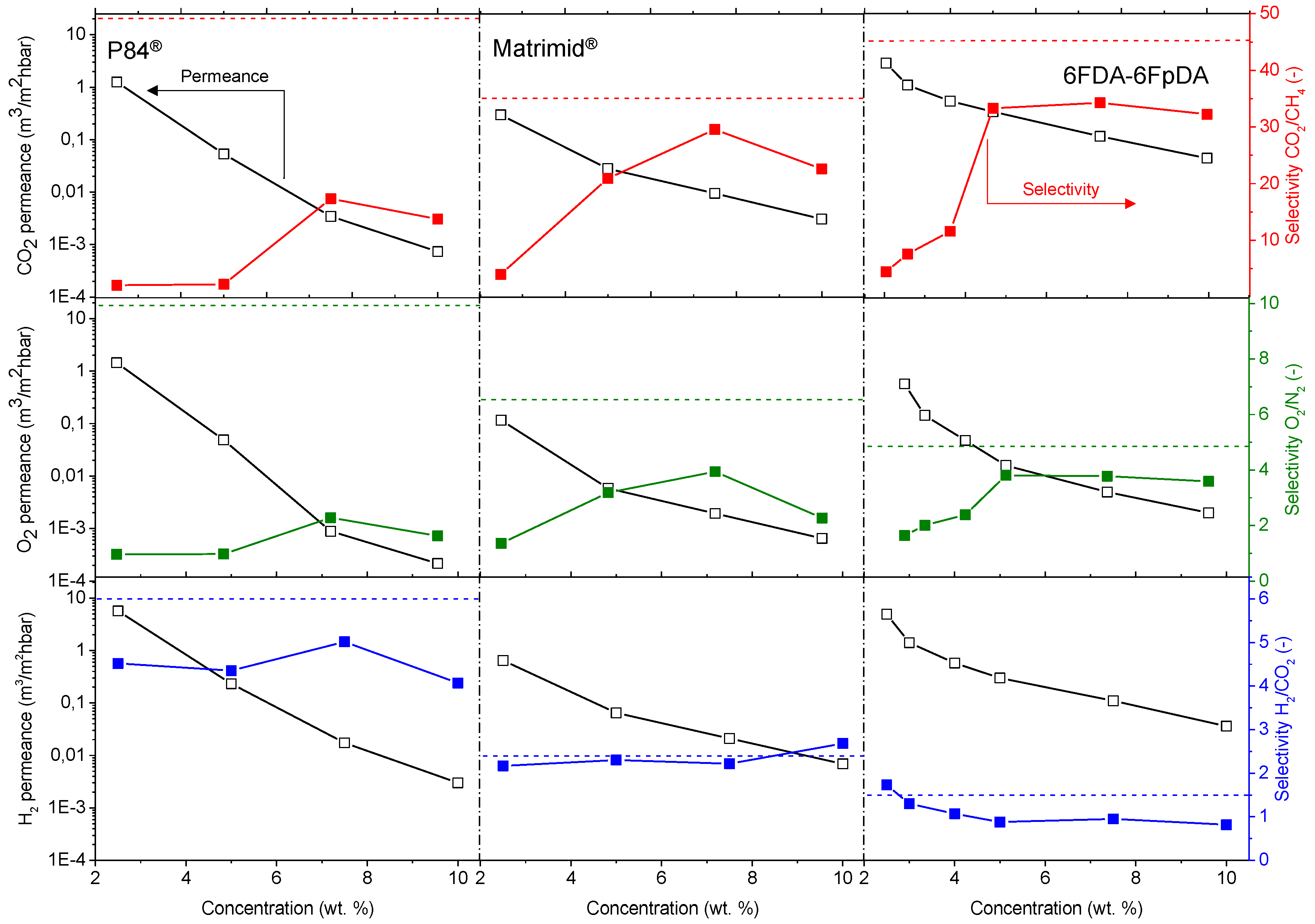 Membranes 08 00016 g007