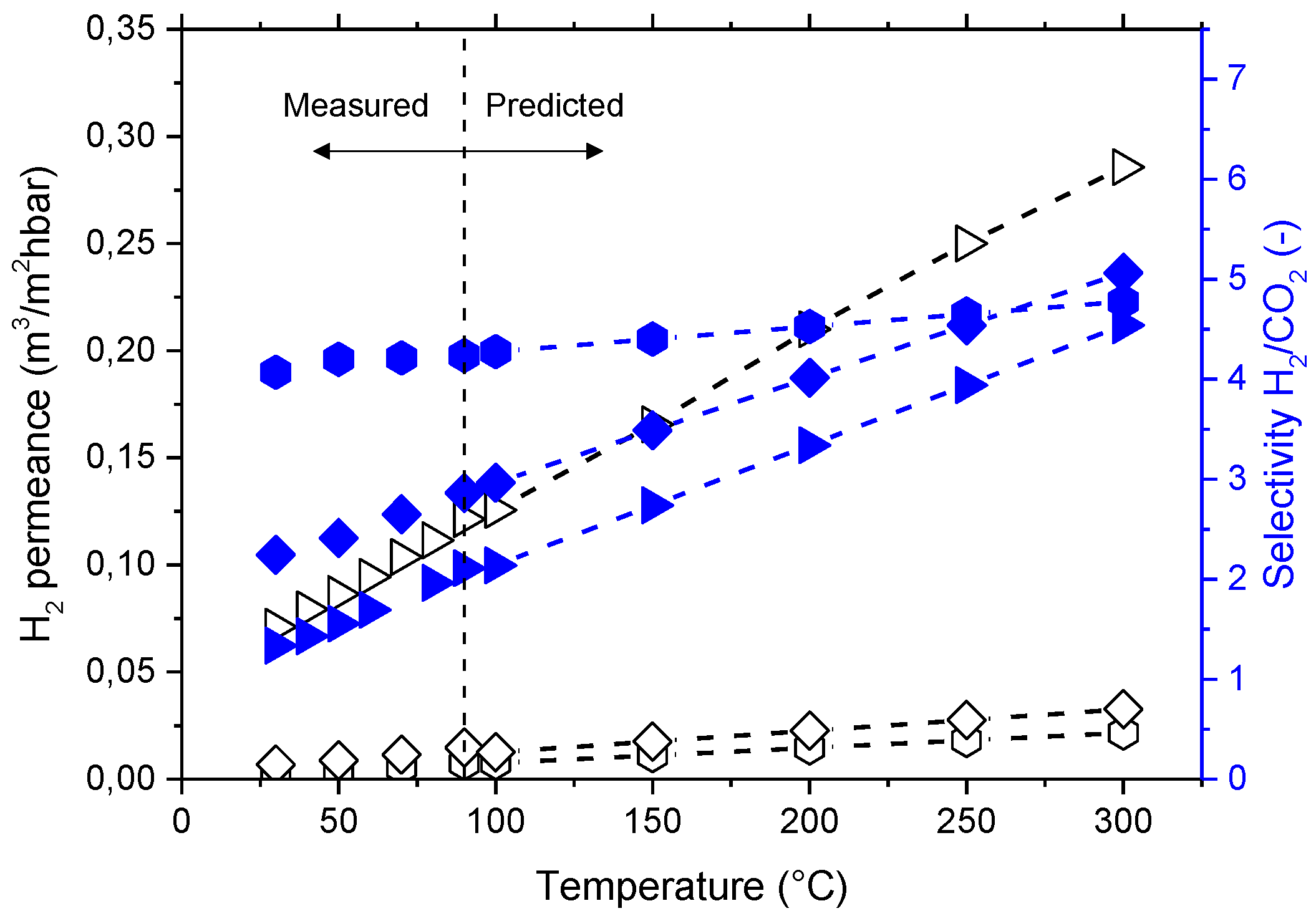 Membranes 08 00016 g013
