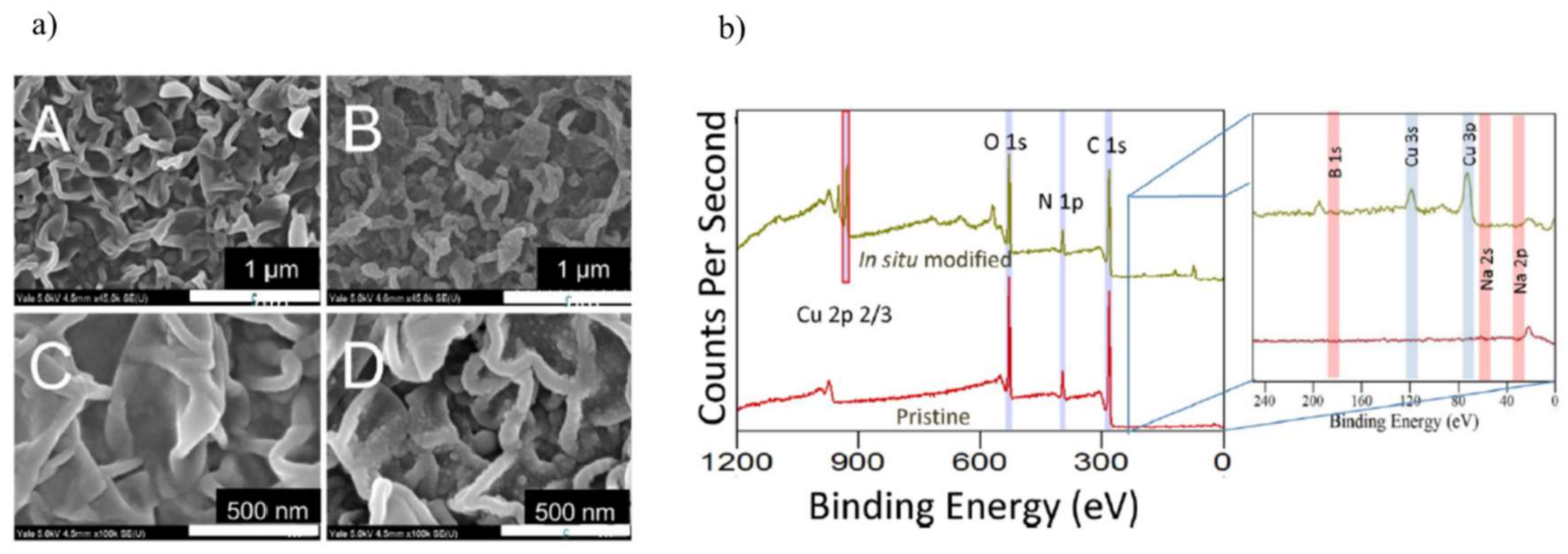 Membranes 08 00018 g012 Membranes 08 00018 g012