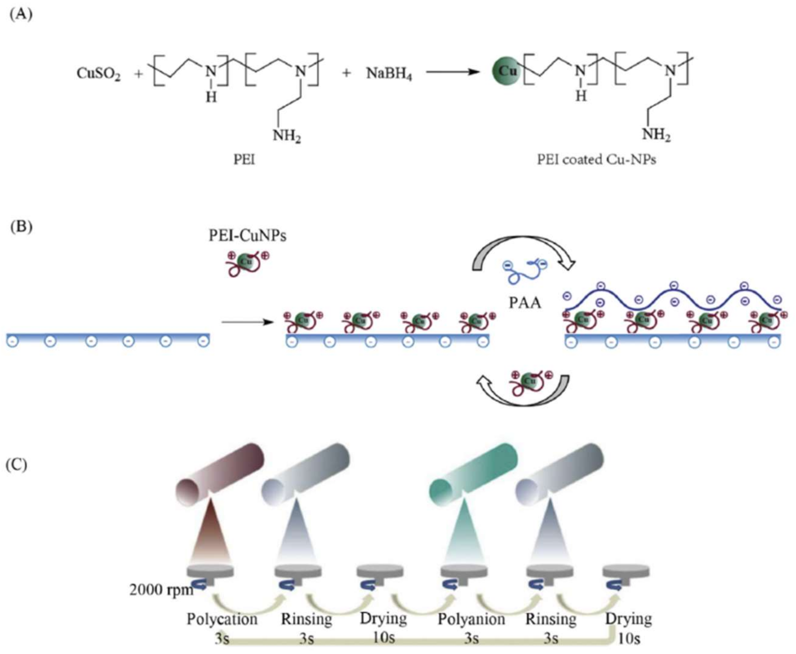 Membranes 08 00018 g013 Membranes 08 00018 g013