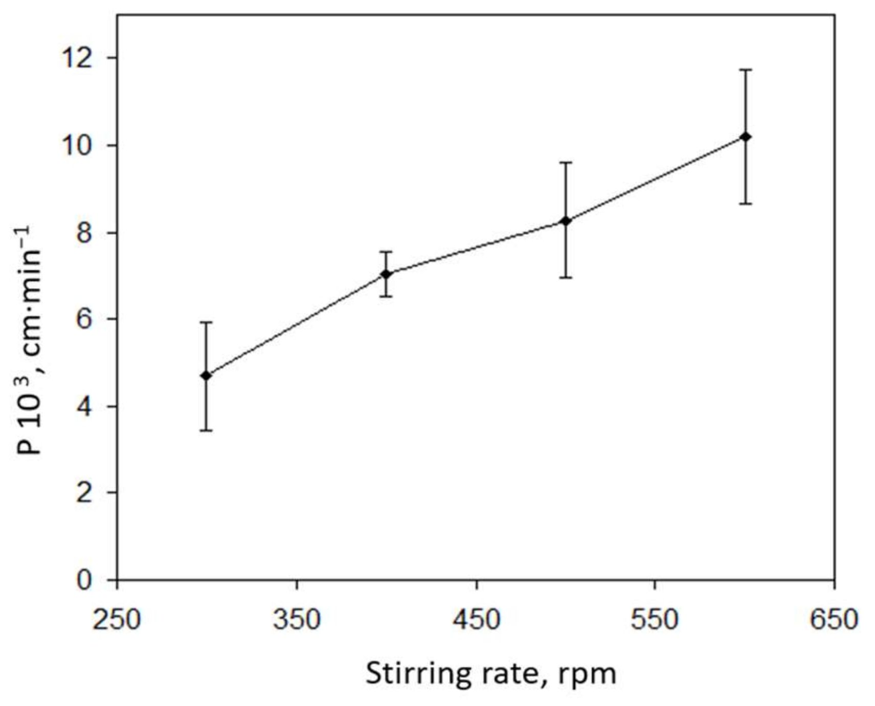 Membranes 08 00019 g003