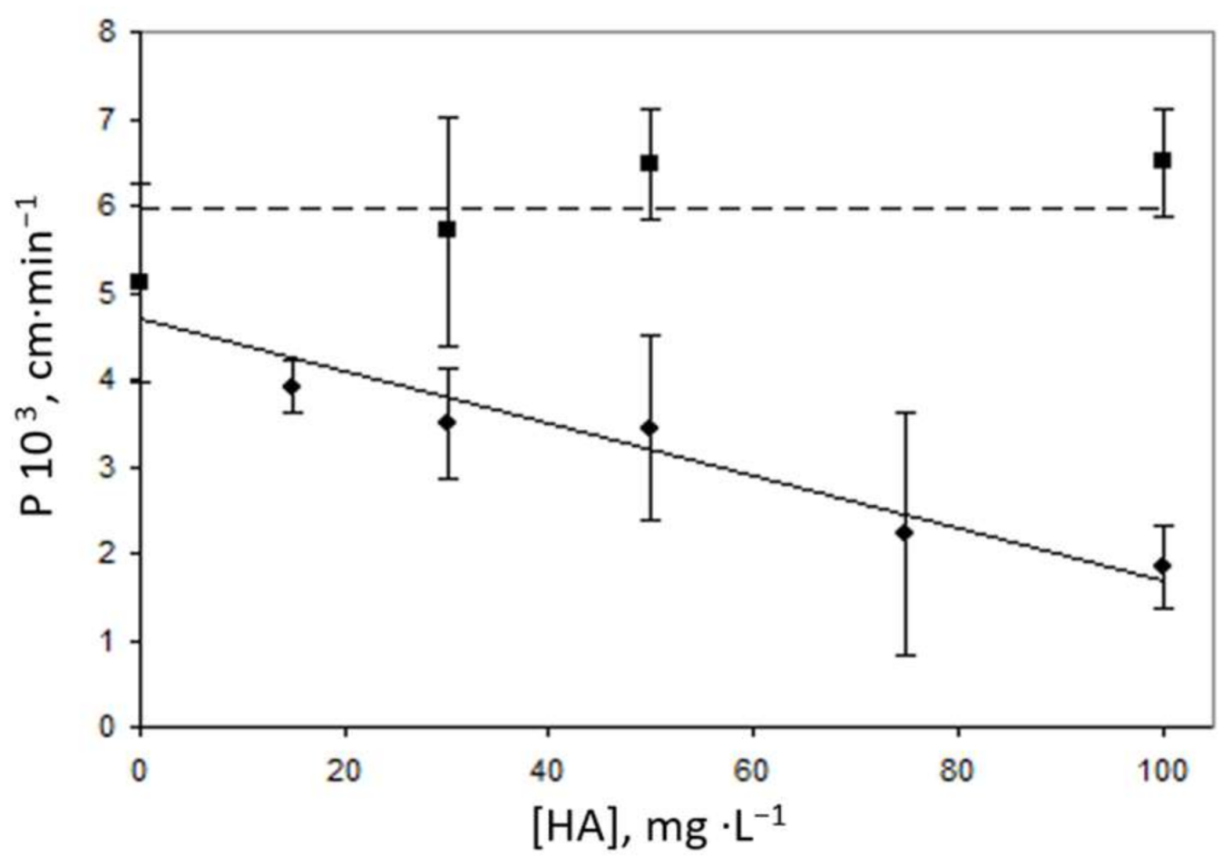 Membranes 08 00019 g005