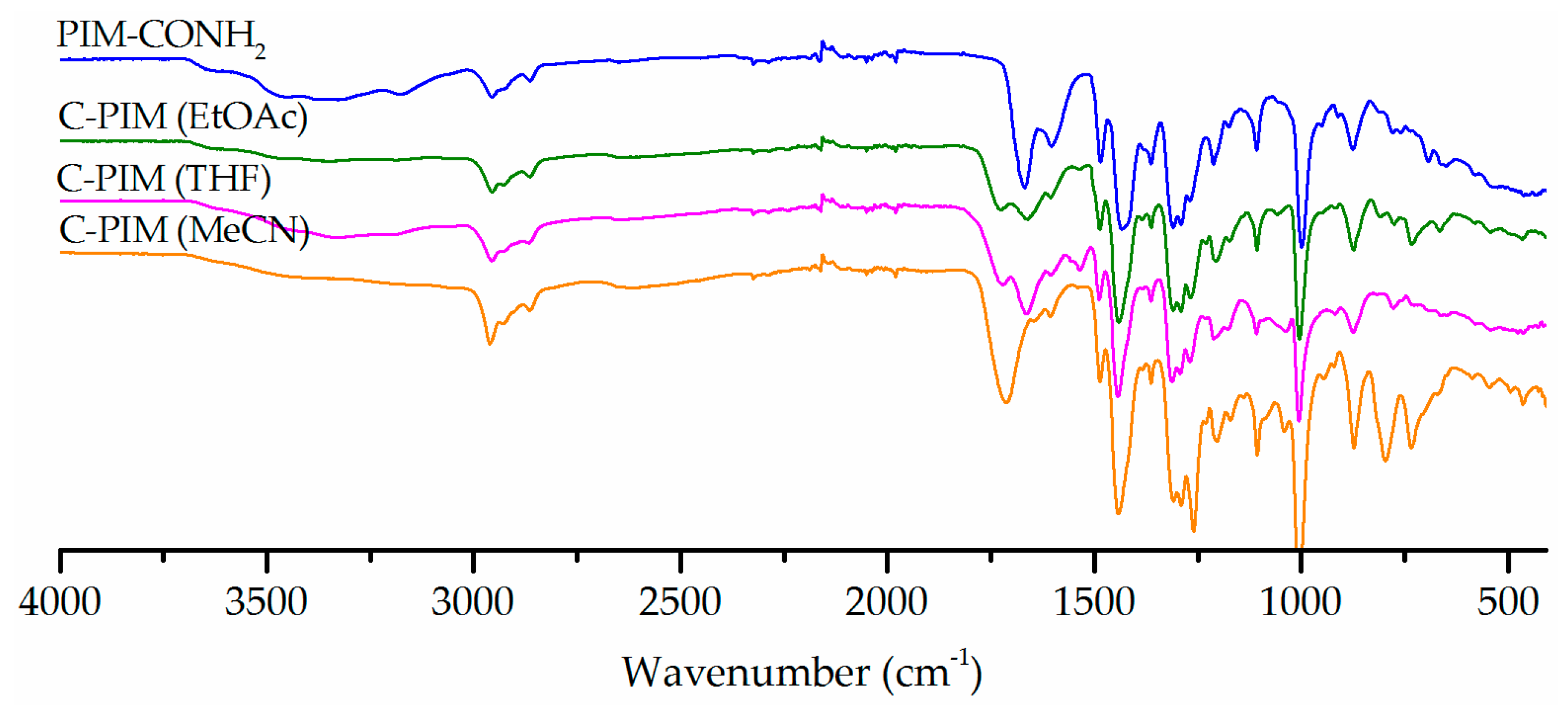 Membranes 08 00020 g001 Membranes 08 00020 g001
