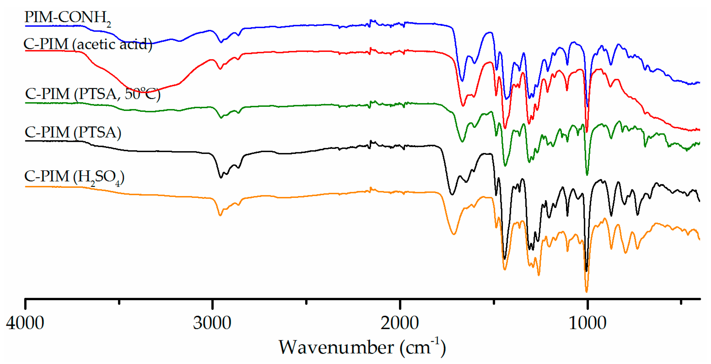 Membranes 08 00020 g002 Membranes 08 00020 g002