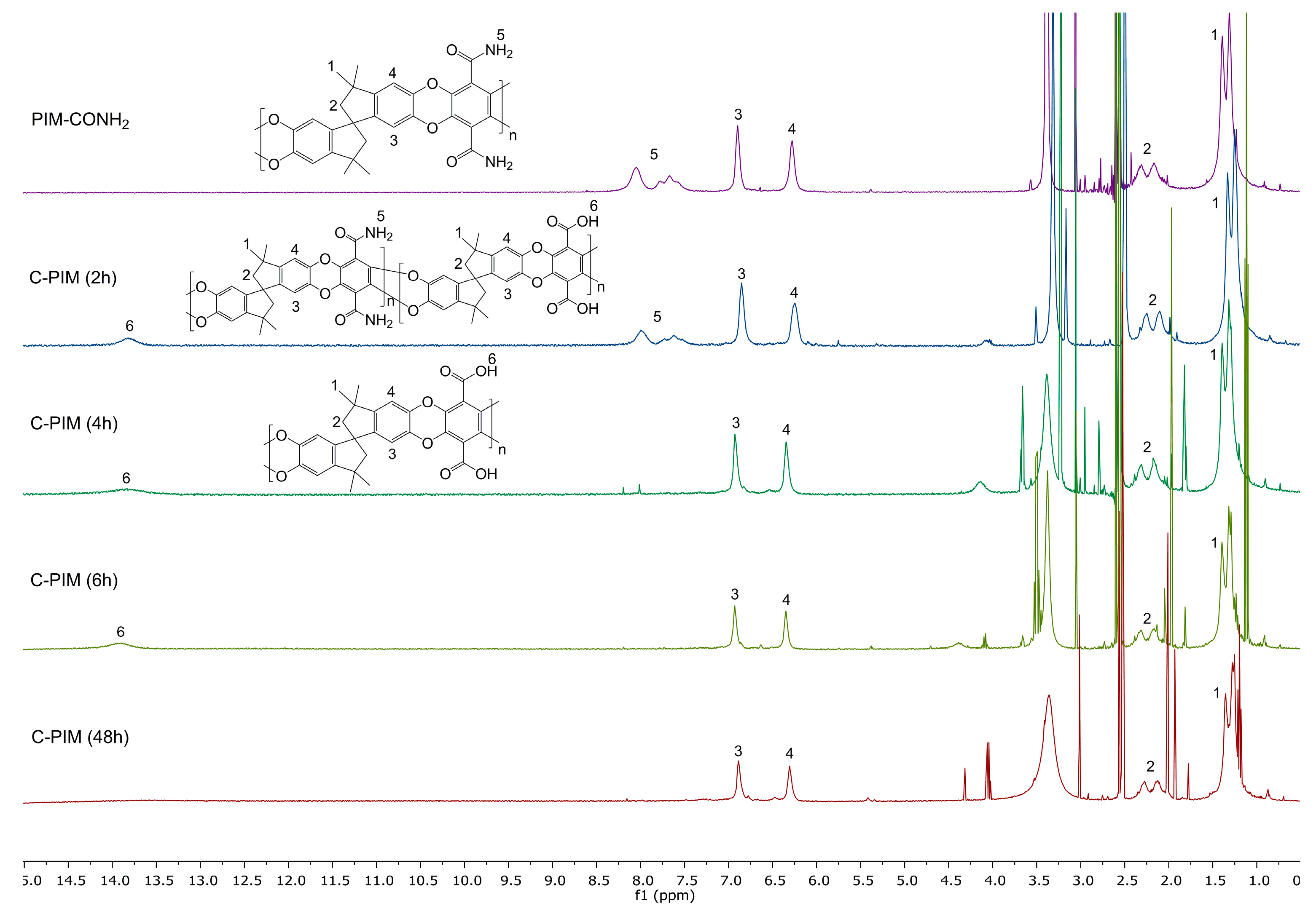 Membranes 08 00020 g004 Membranes 08 00020 g004