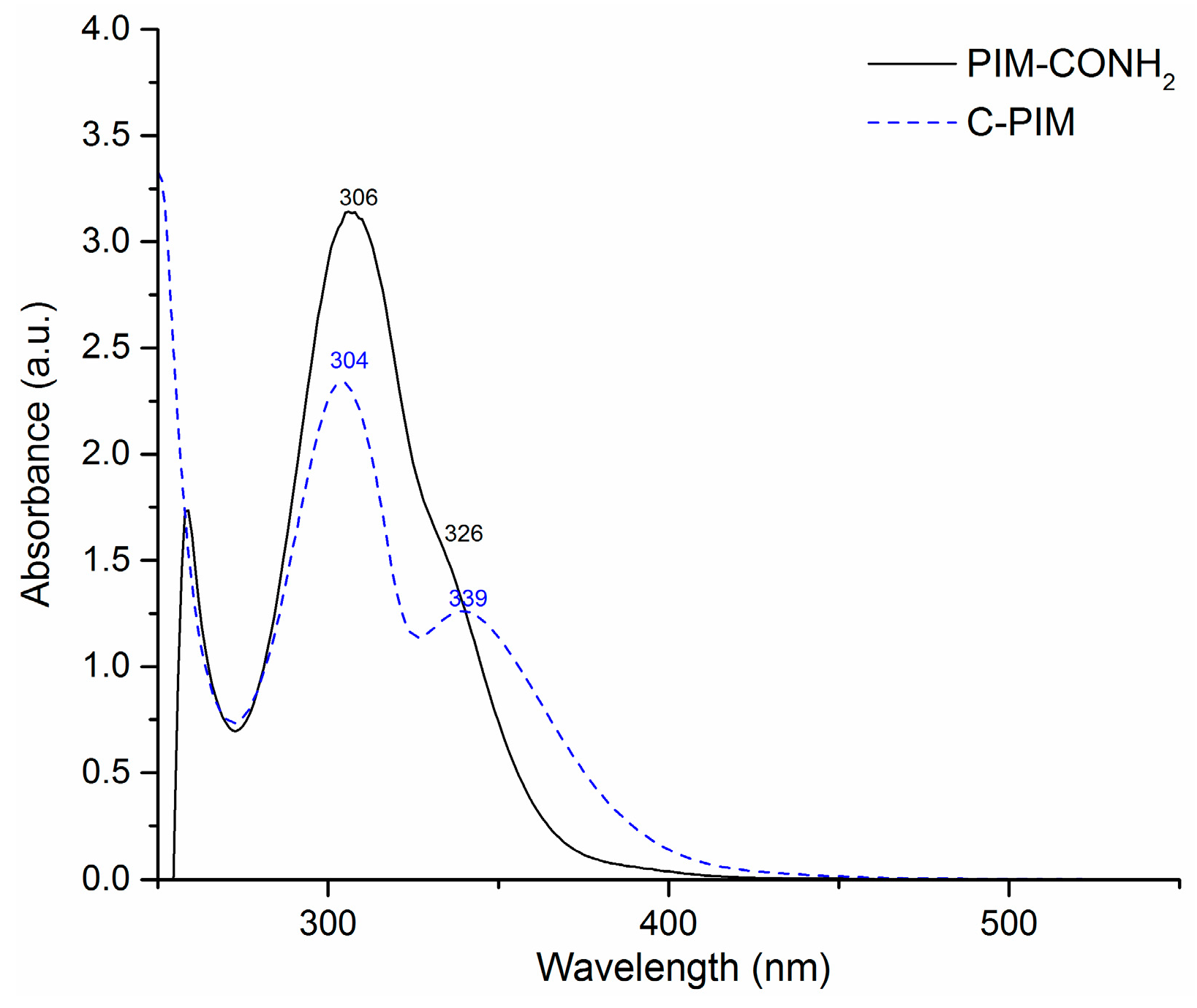 Membranes 08 00020 g005 Membranes 08 00020 g005