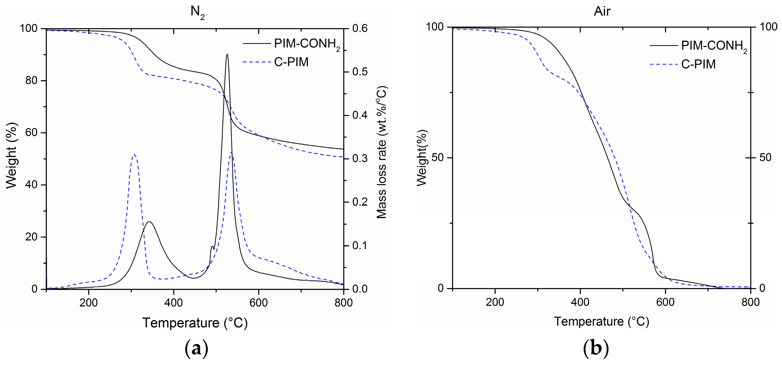 Membranes 08 00020 g006 Membranes 08 00020 g006