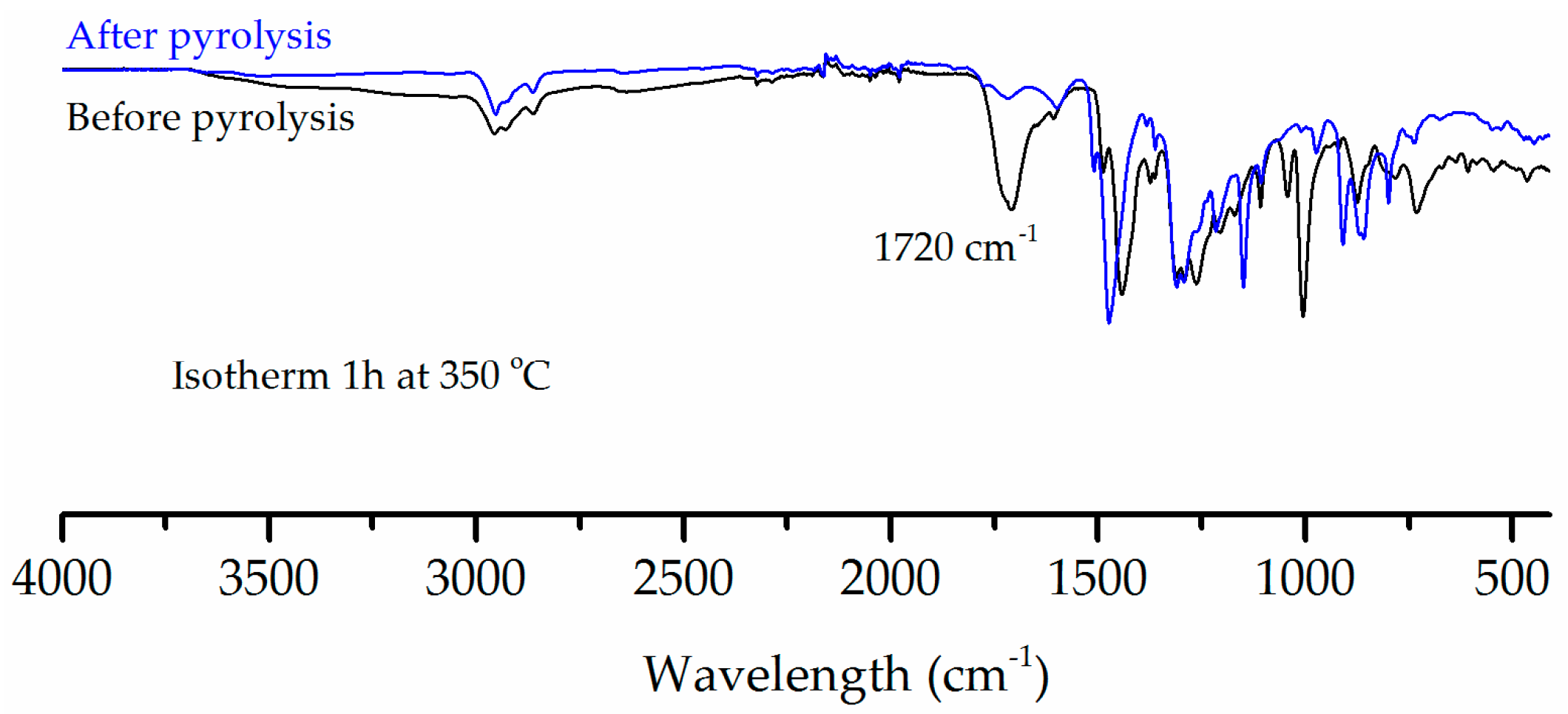 Membranes 08 00020 g008 Membranes 08 00020 g008