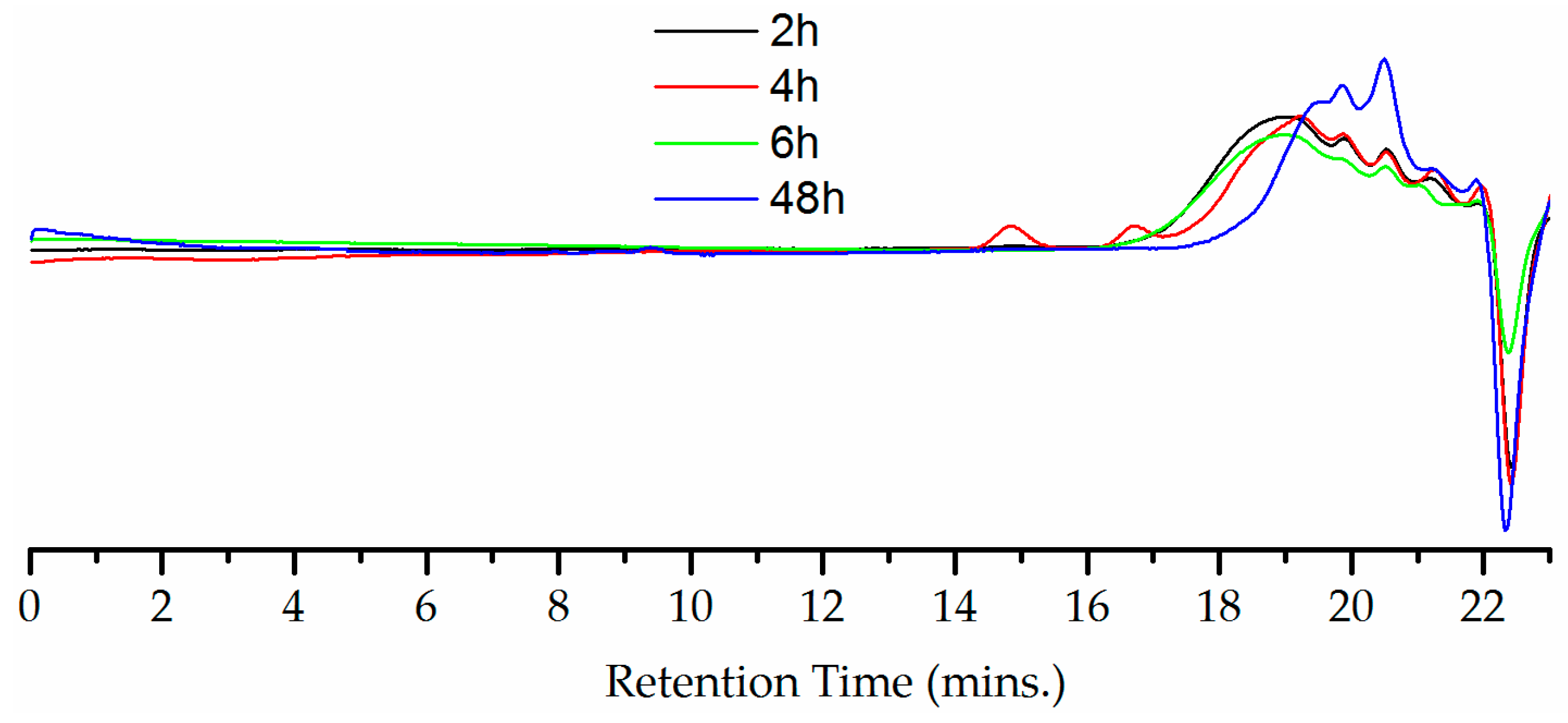 Membranes 08 00020 g009 Membranes 08 00020 g009