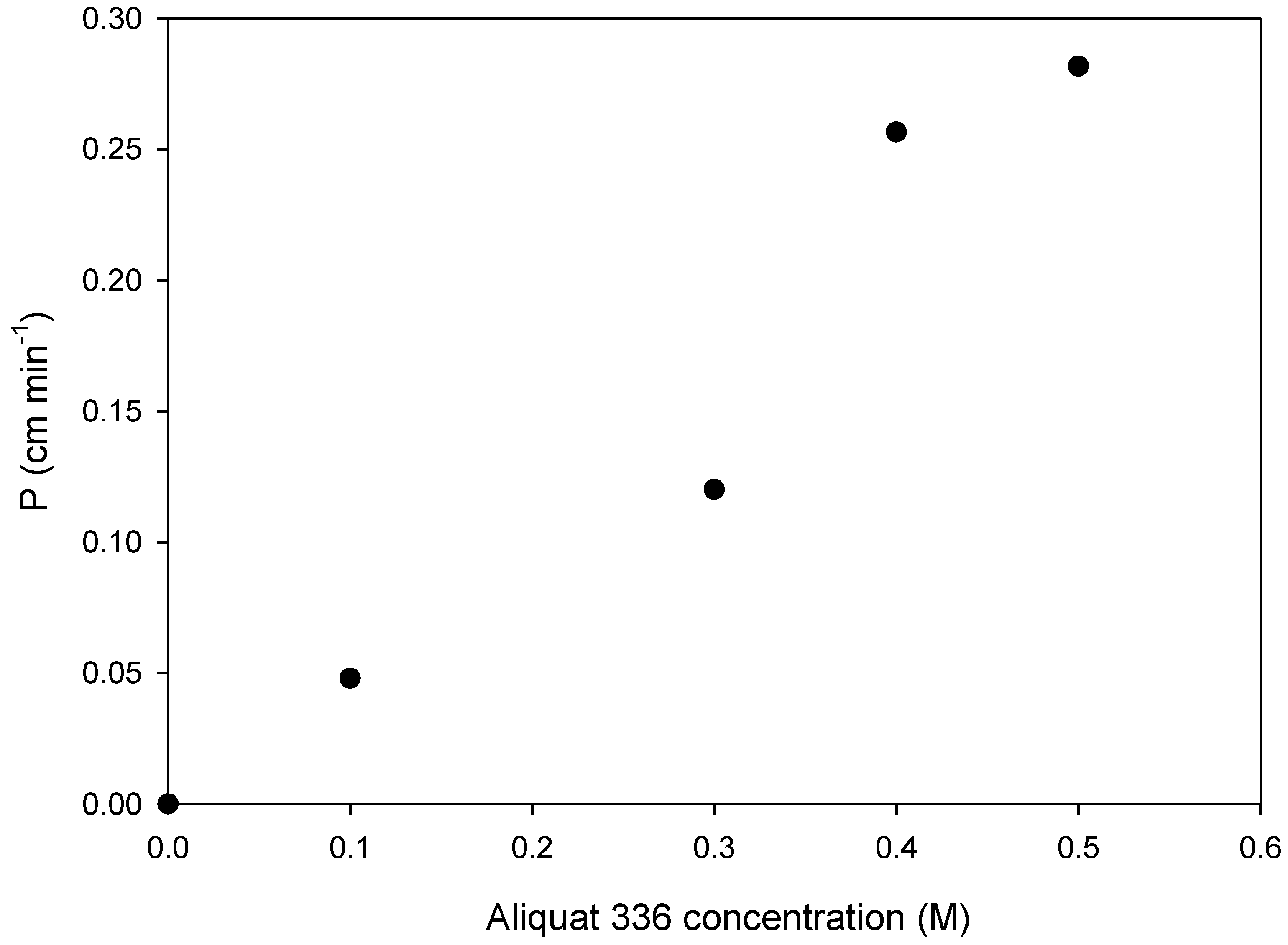 Membranes 08 00021 g003
