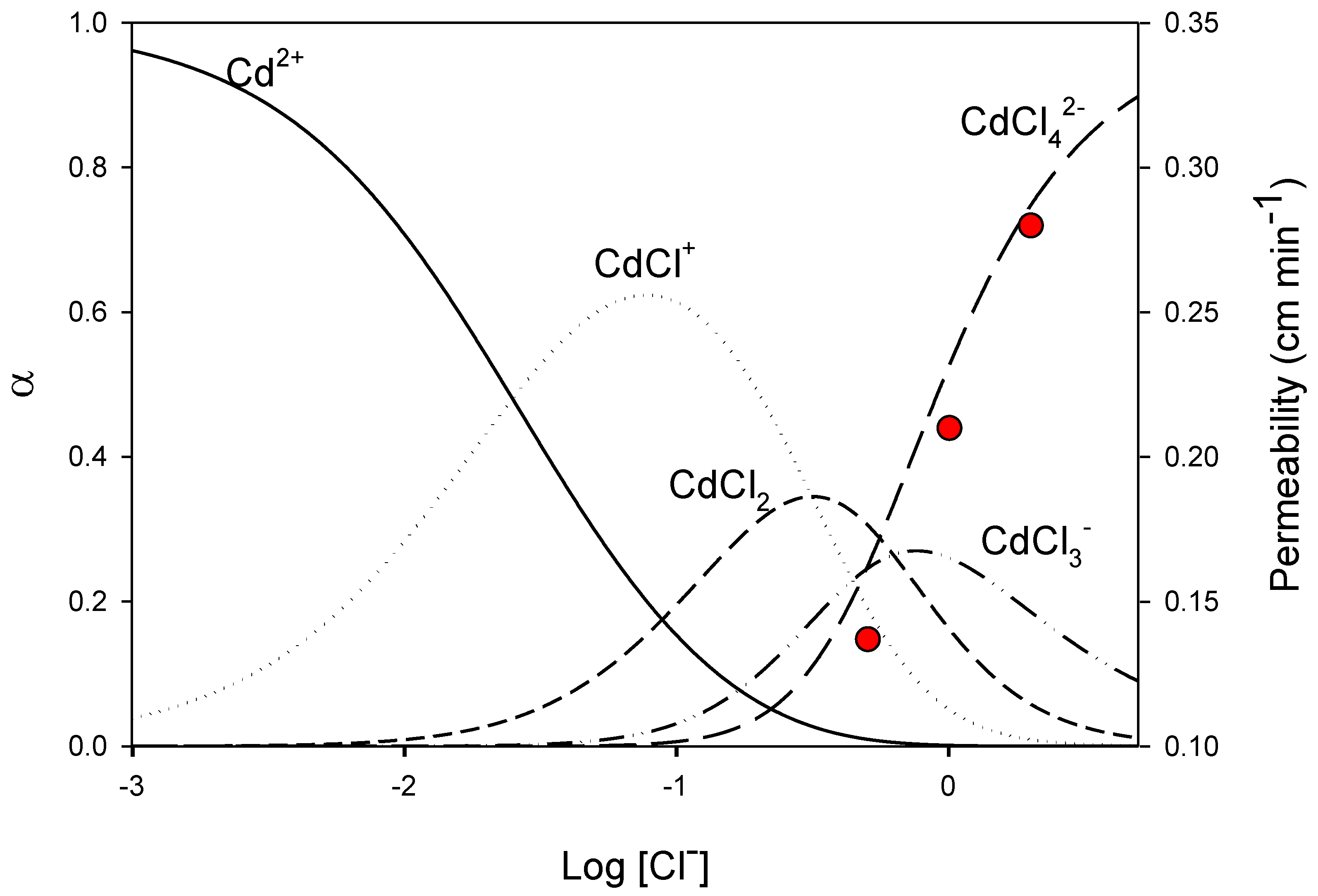 Membranes 08 00021 g004