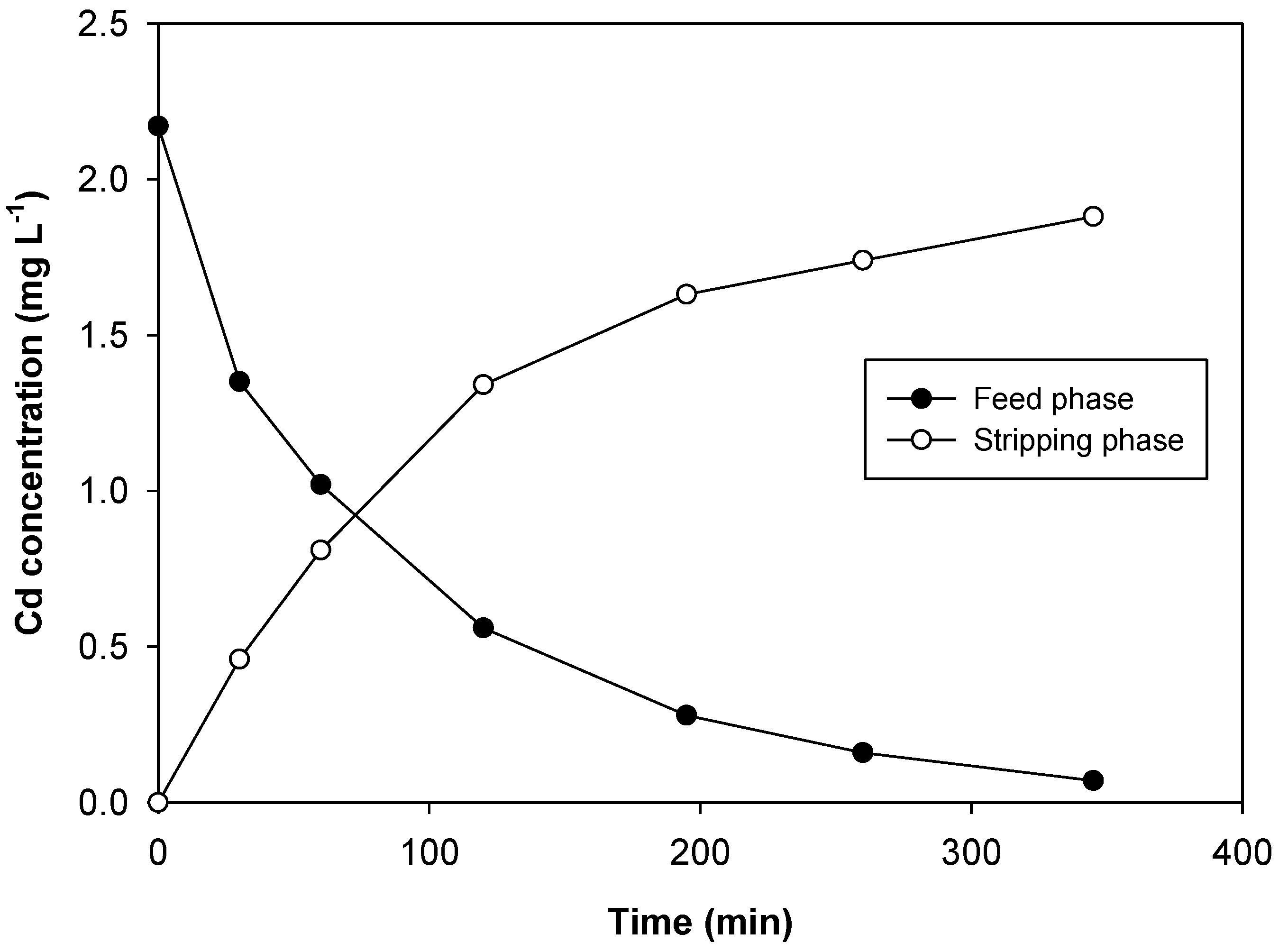 Membranes 08 00021 g005