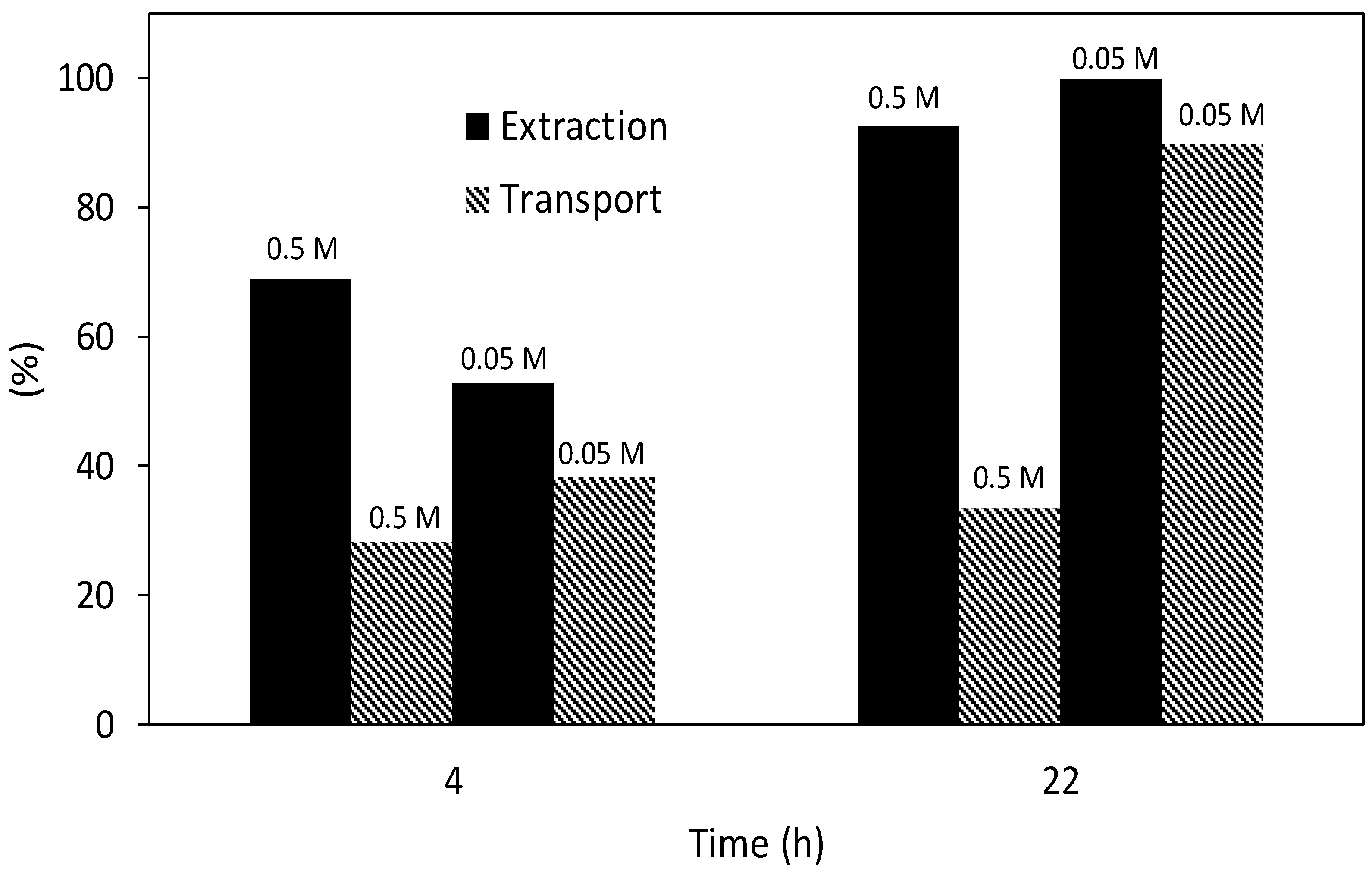 Membranes 08 00021 g006