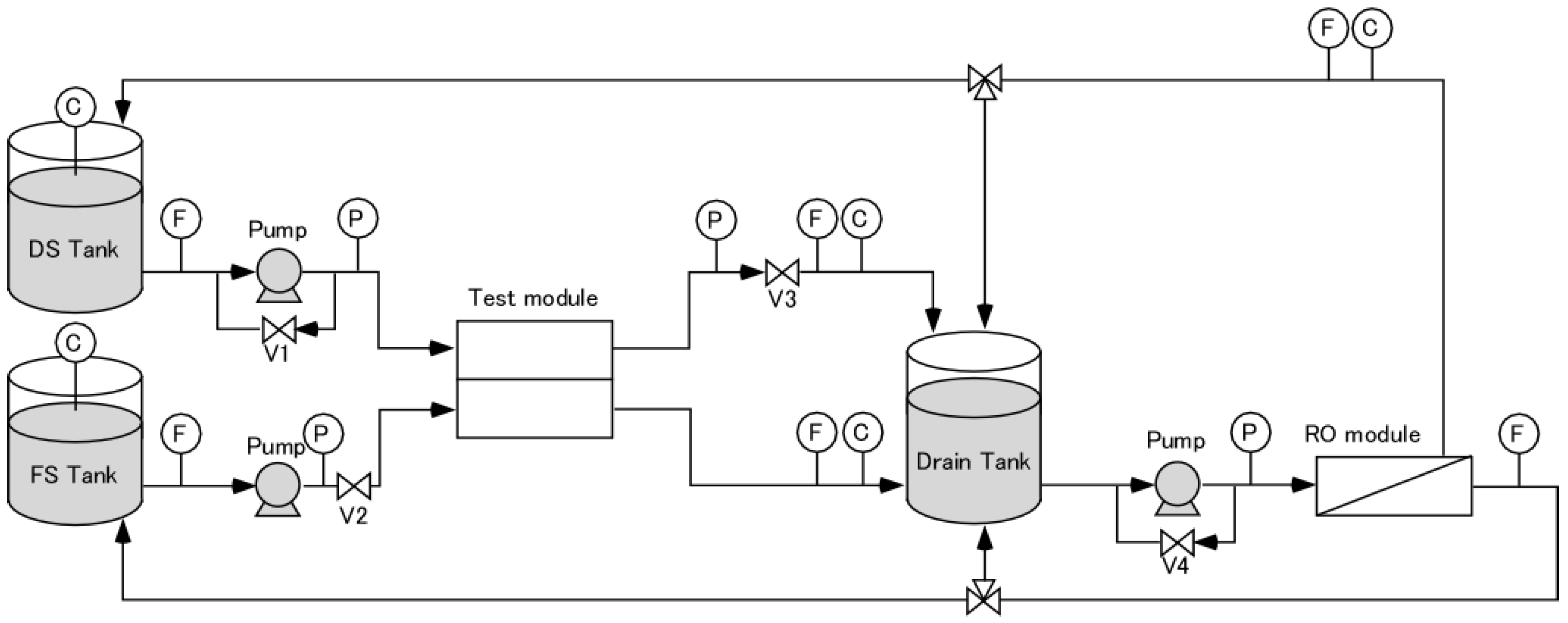 Membranes 08 00022 g001