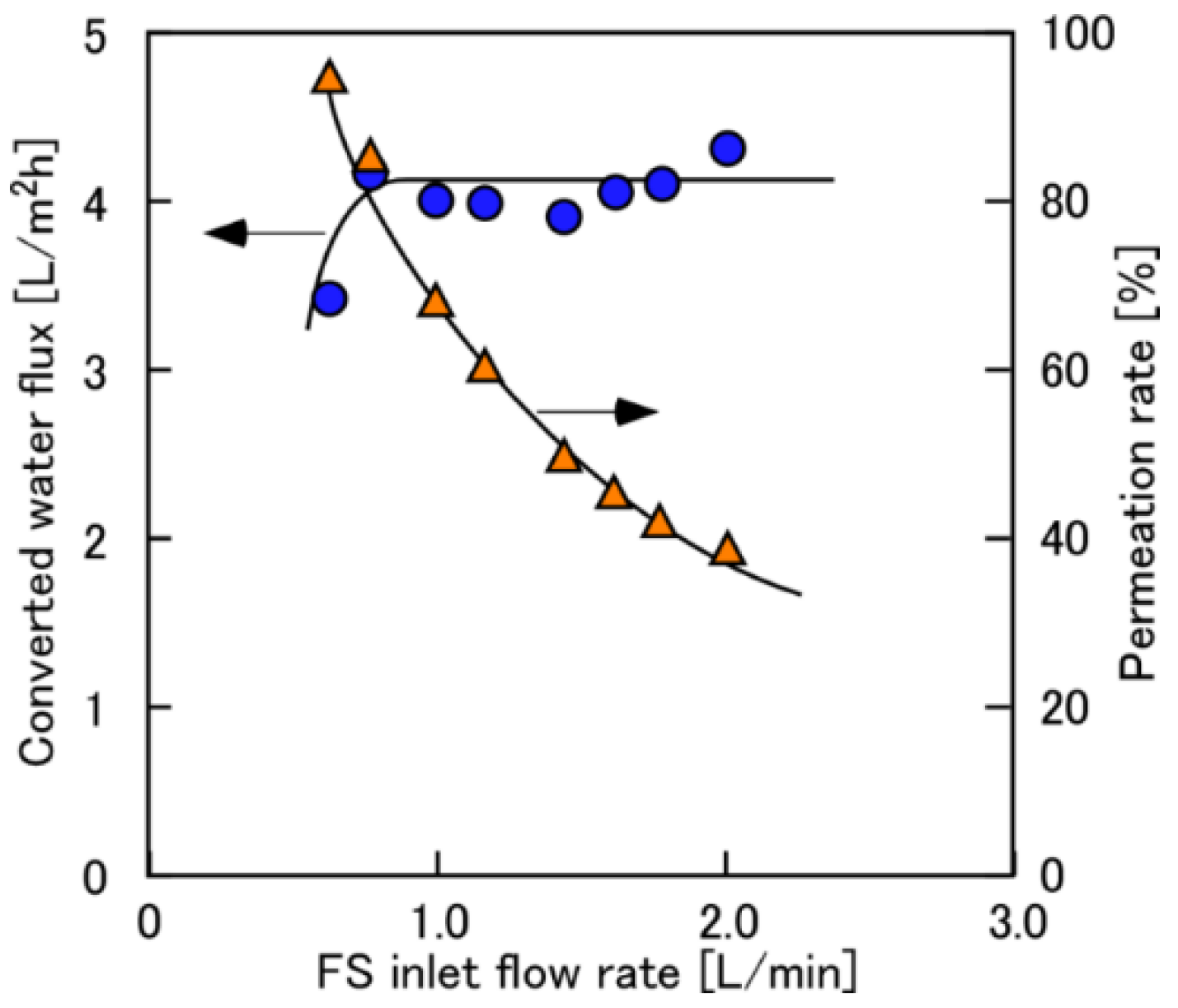 Membranes 08 00022 g003