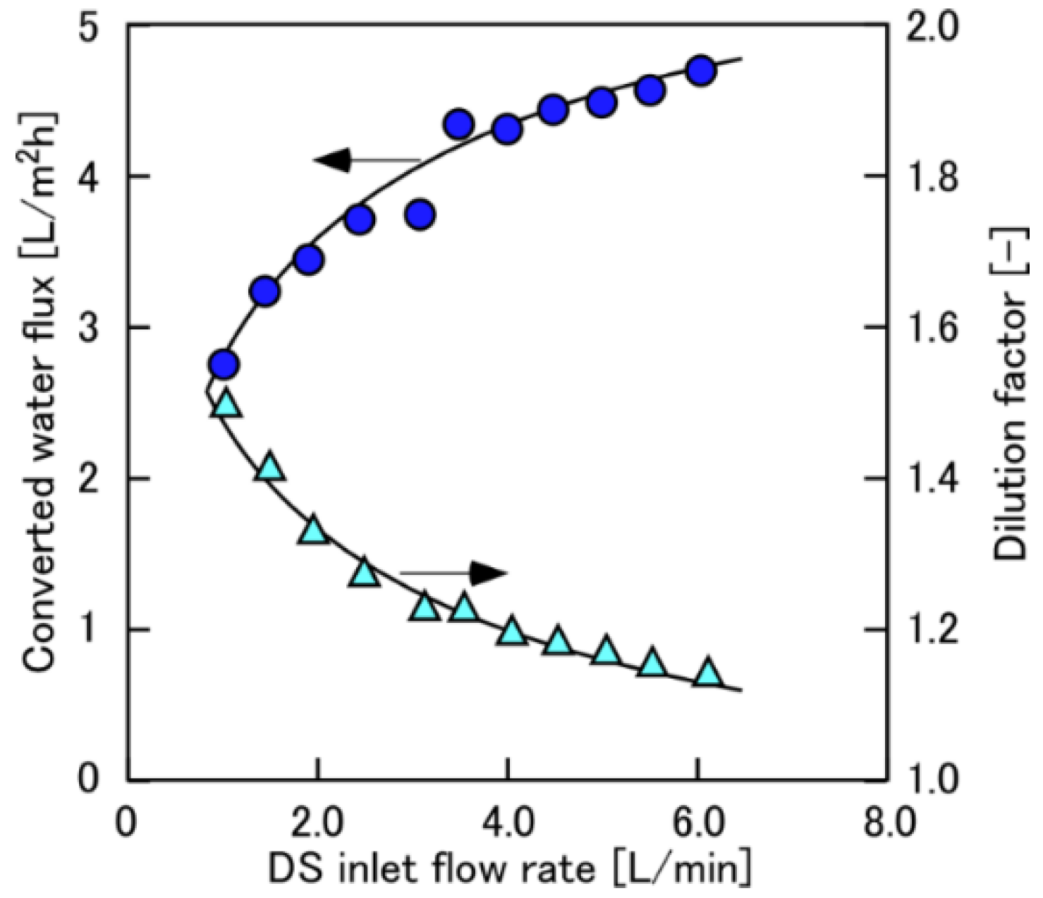 Membranes 08 00022 g004