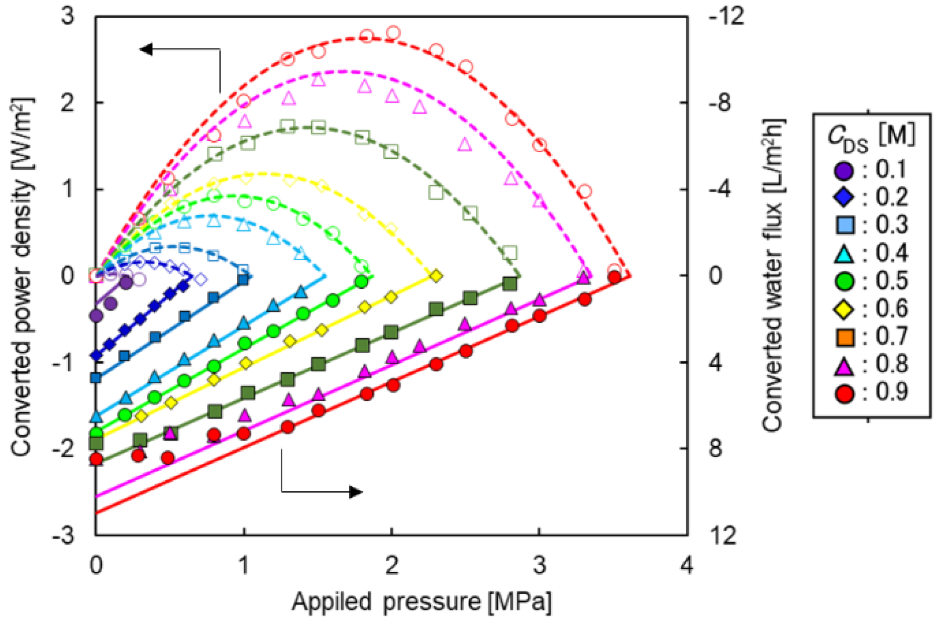 Membranes 08 00022 g005