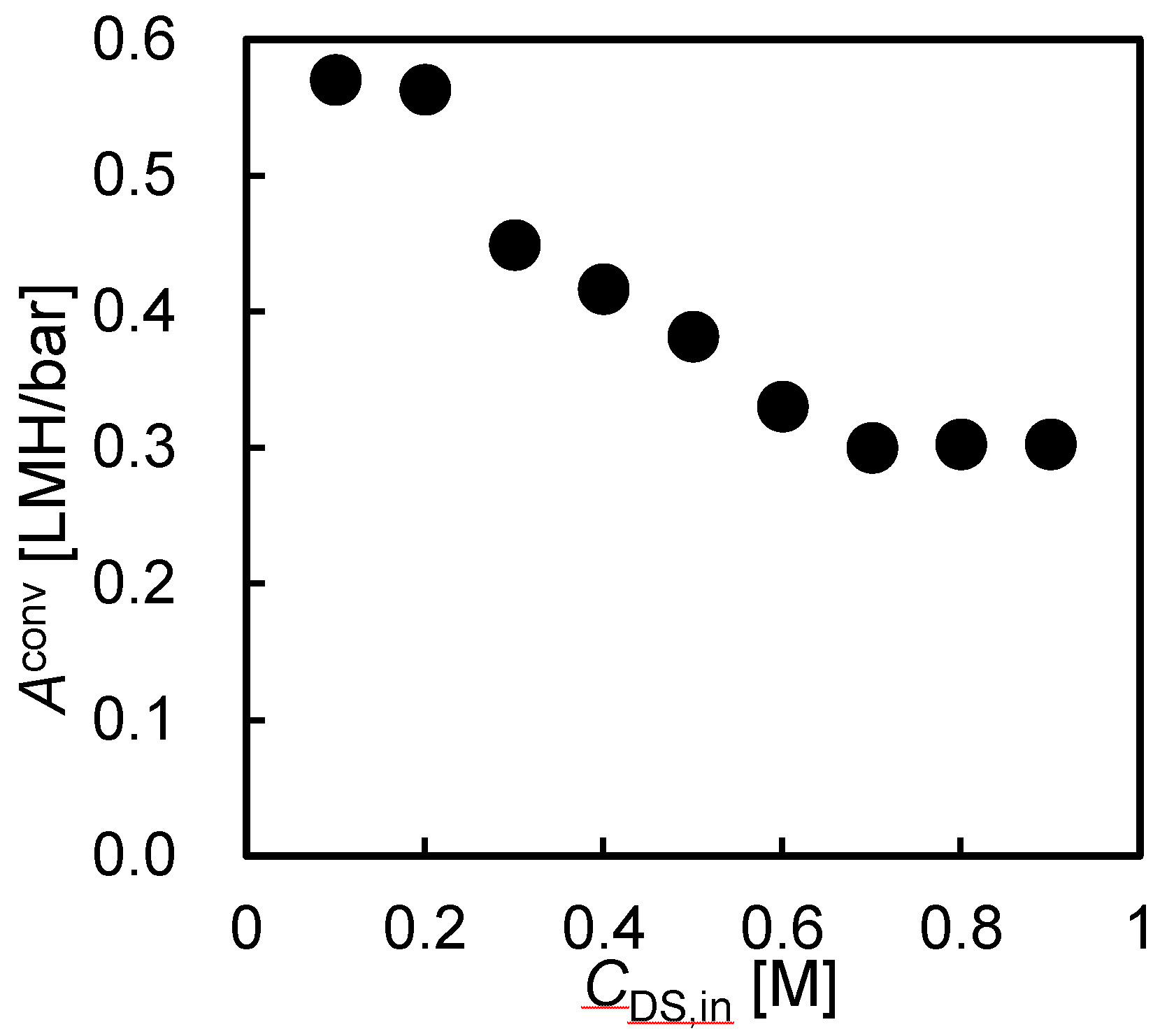 Membranes 08 00022 g006