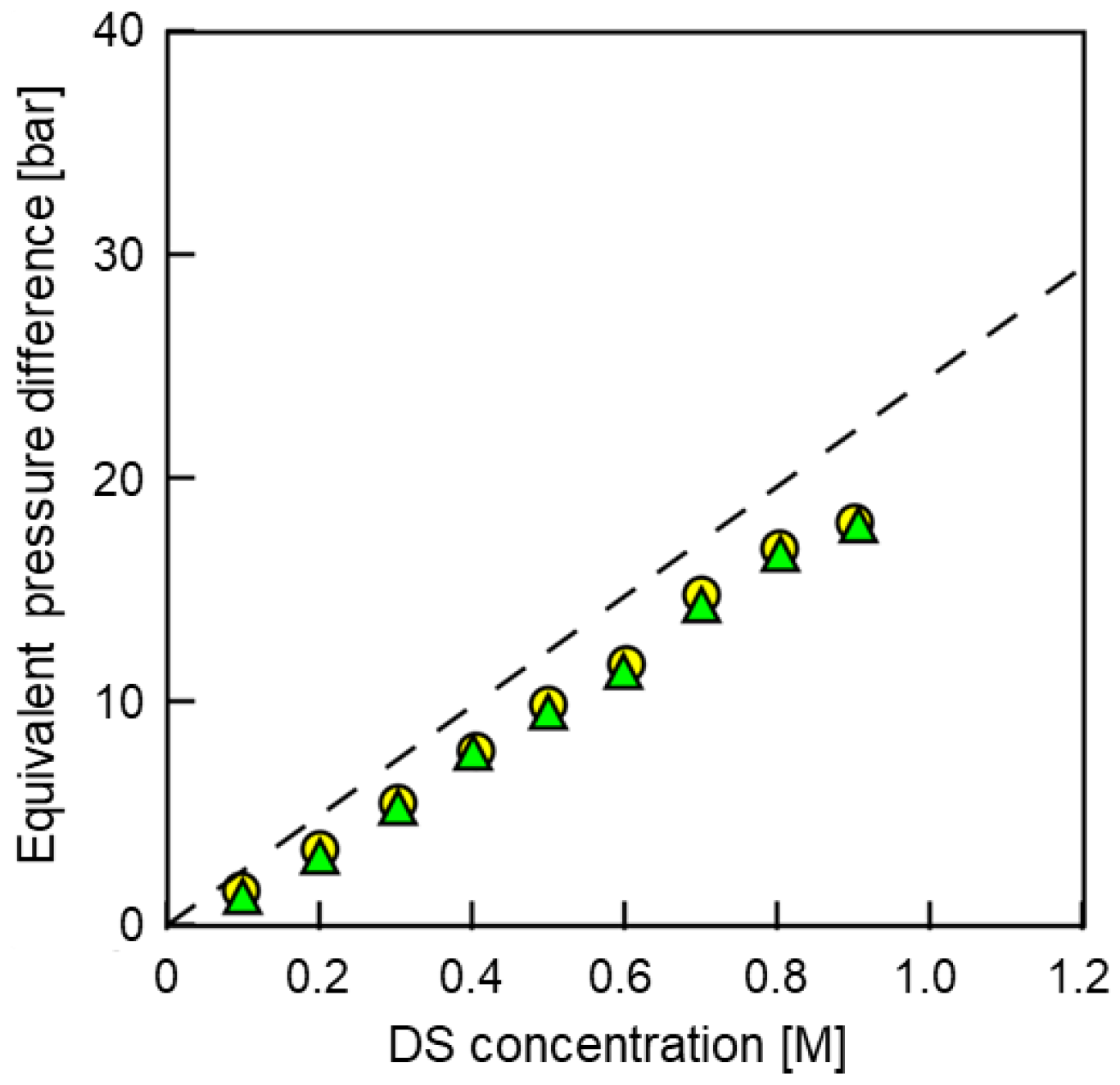Membranes 08 00022 g007