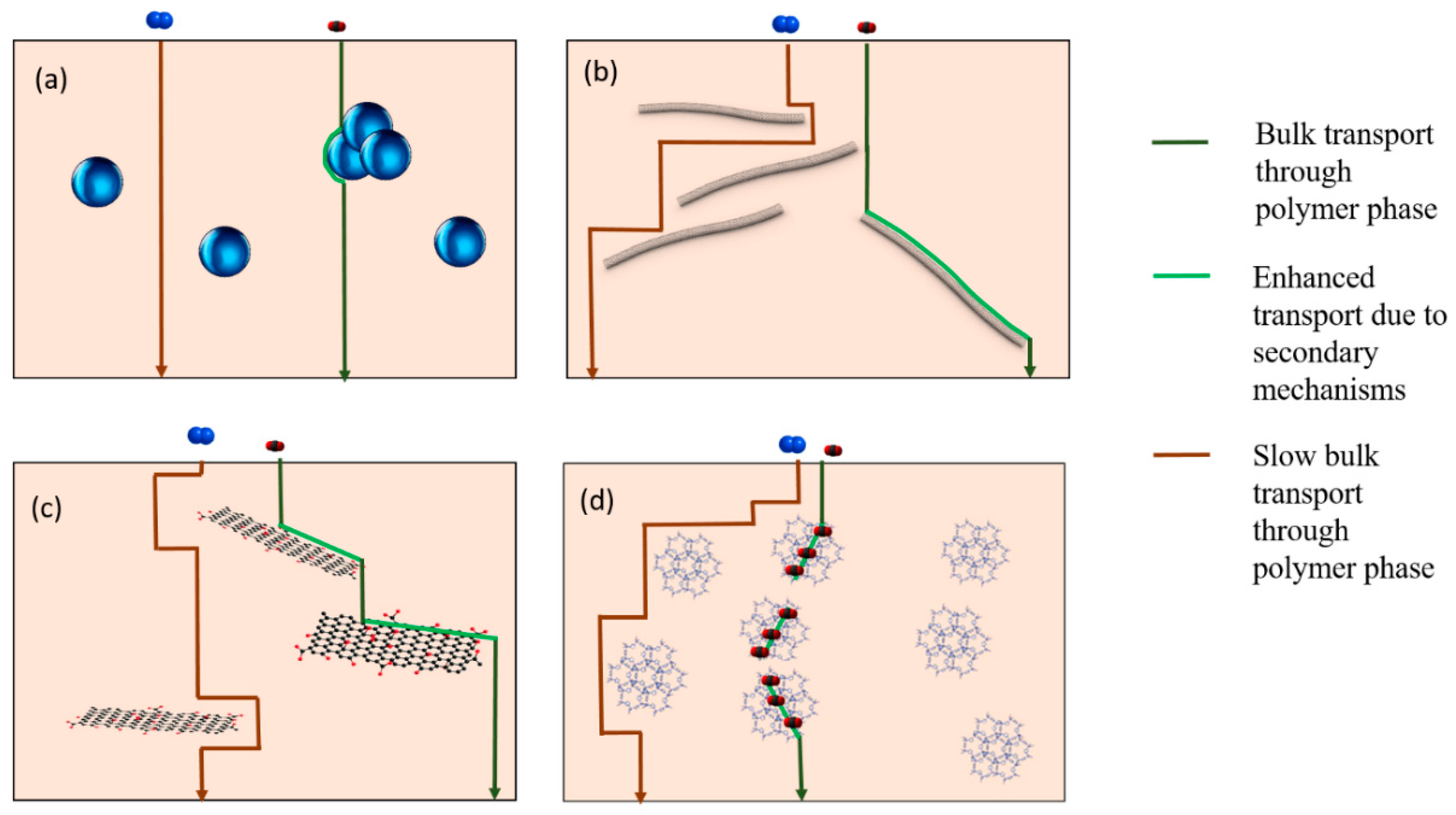 Membranes 08 00024 g002 550