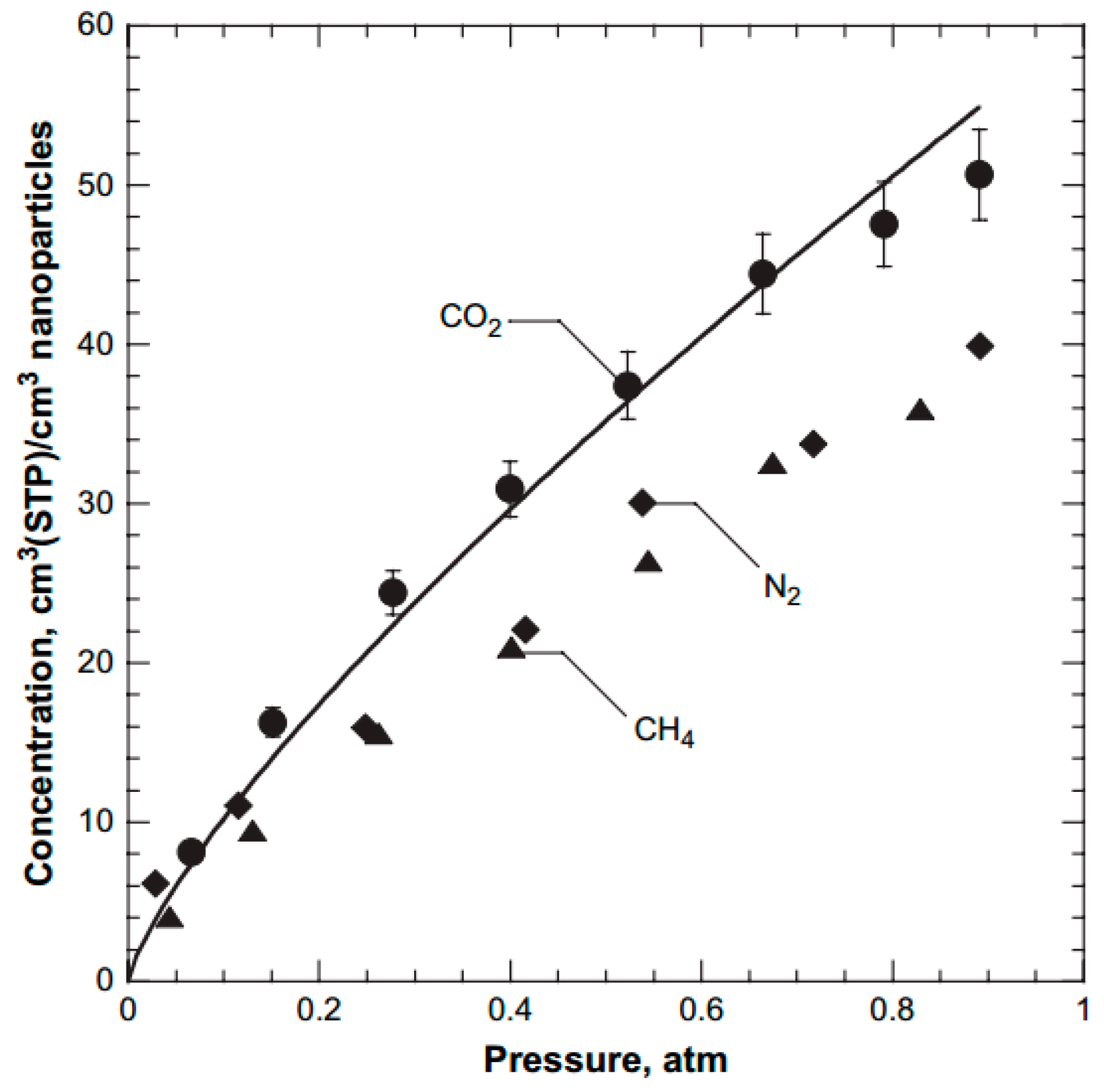 Membranes 08 00024 g003 550