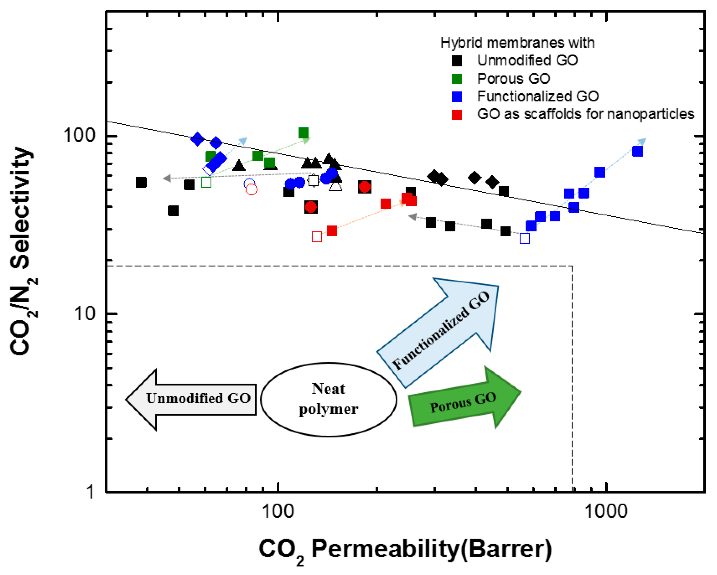 Membranes 08 00024 g009 550