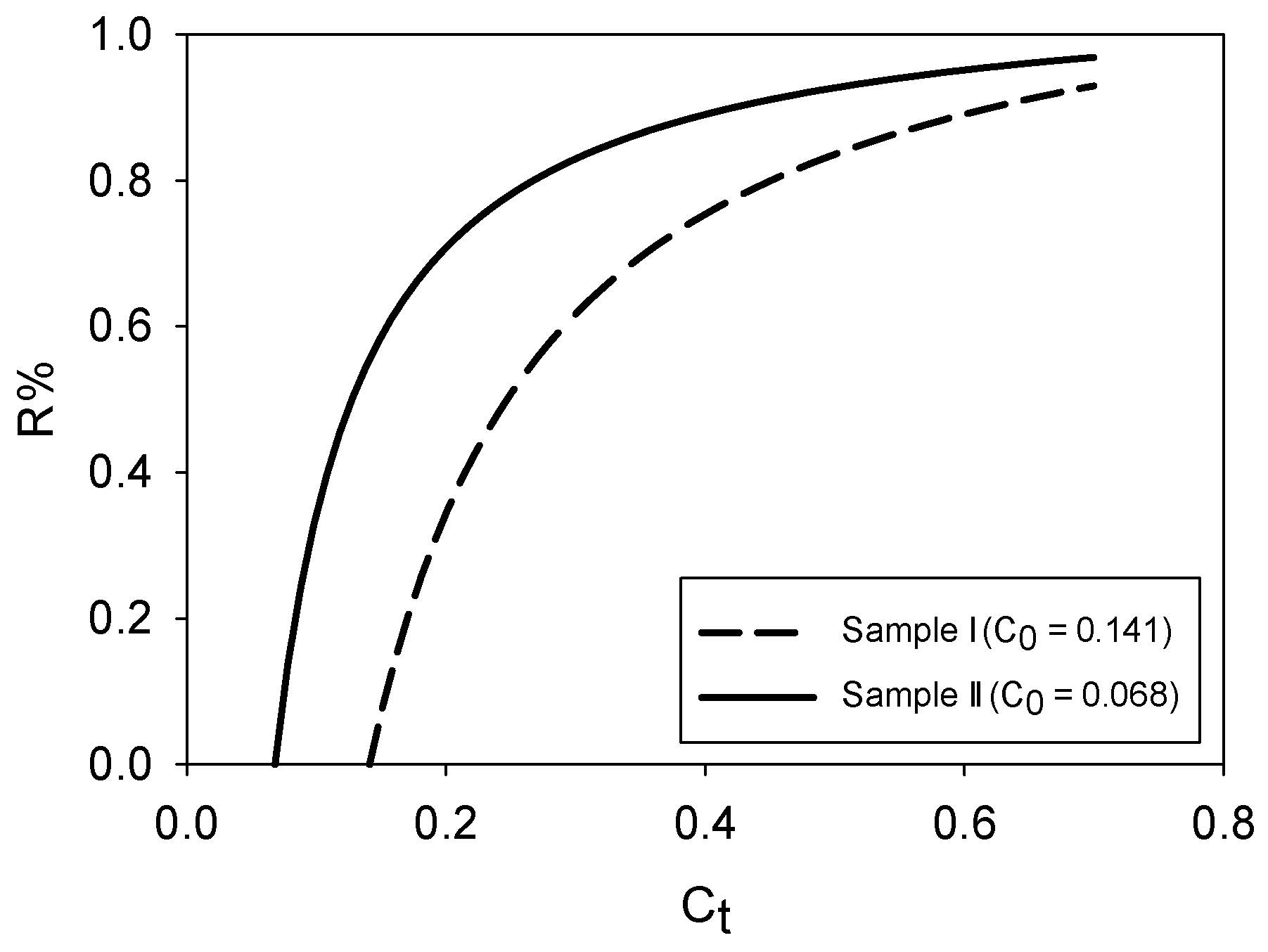 Membranes 08 00025 g002