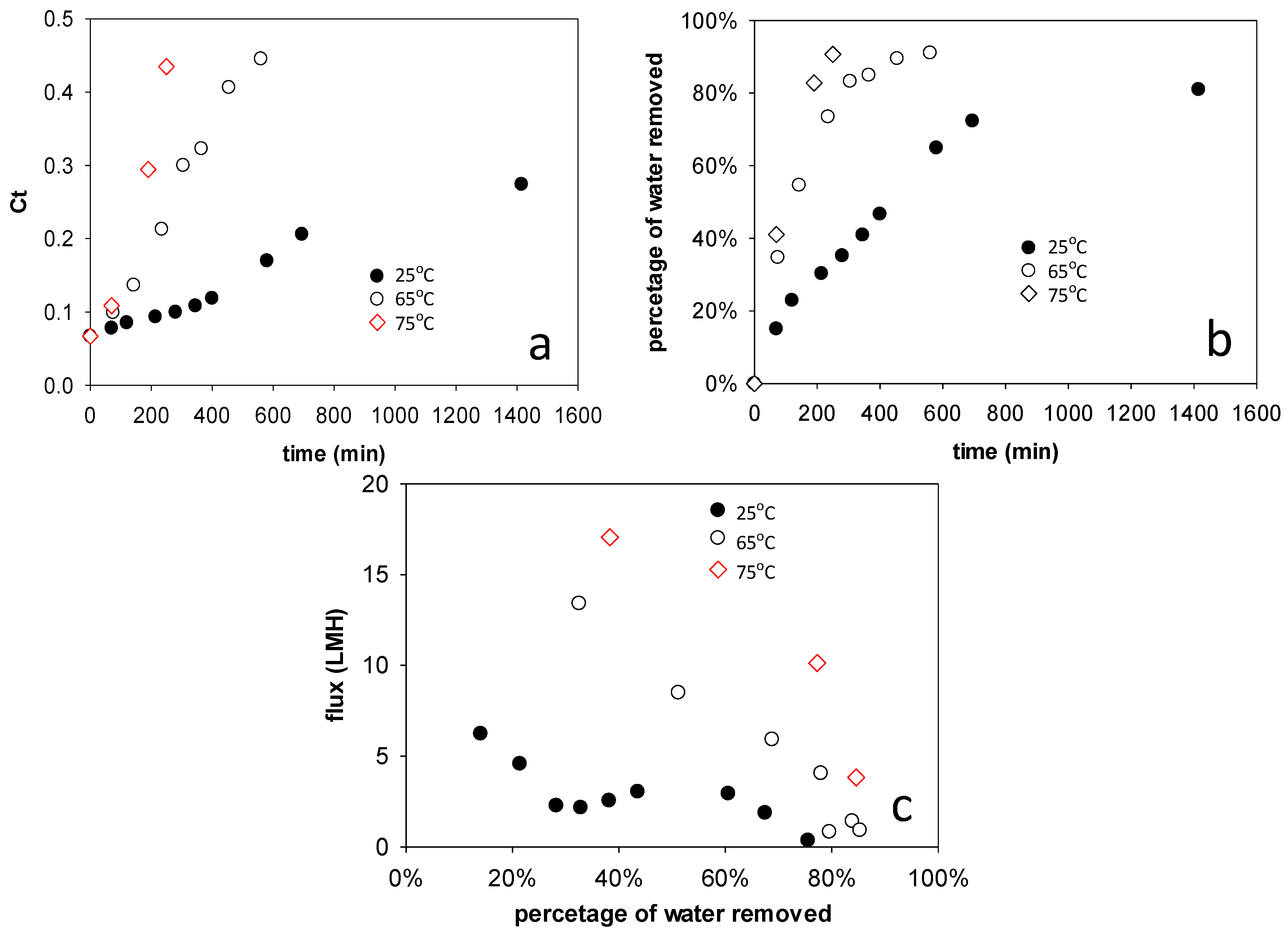 Membranes 08 00025 g006