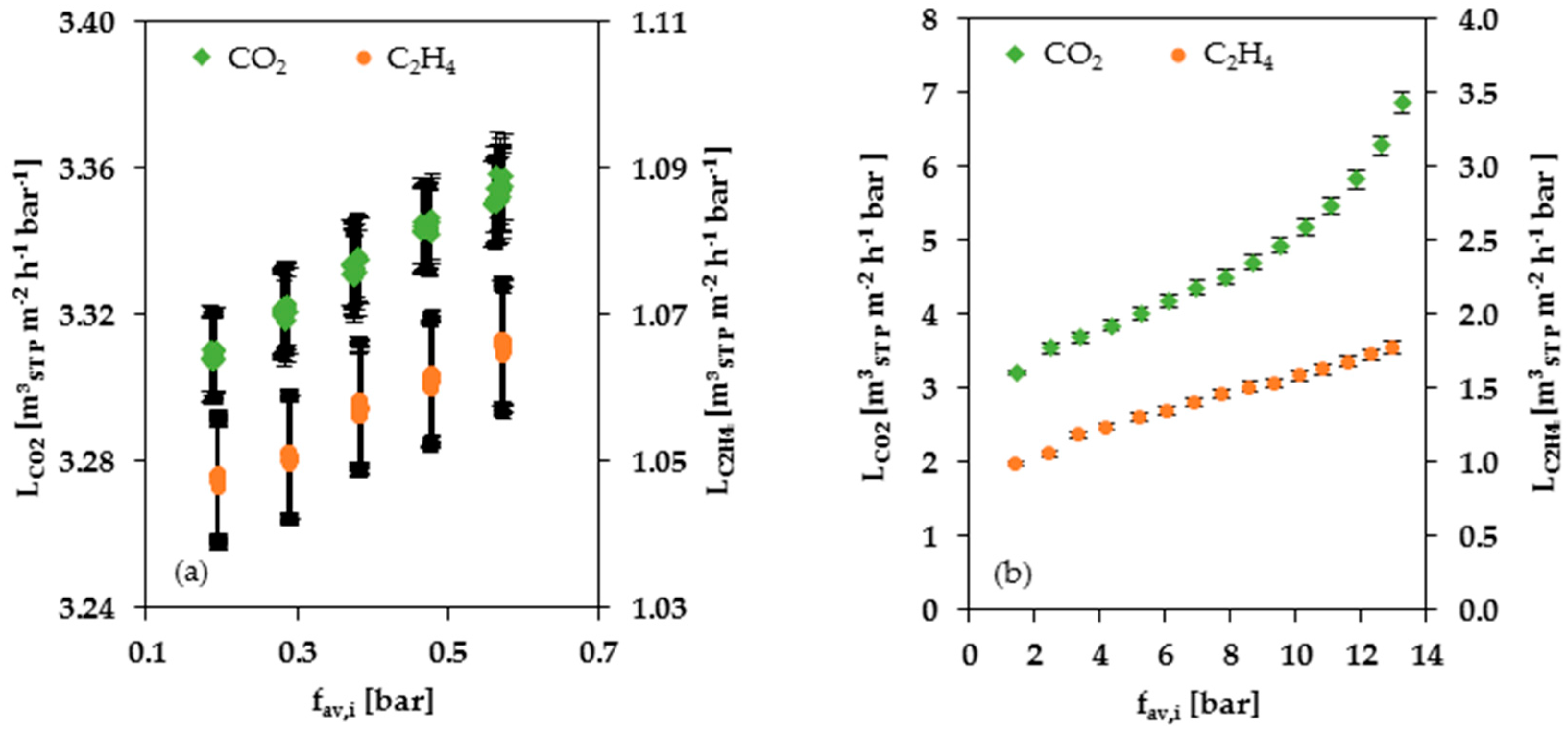 Membranes 08 00027 g005 550