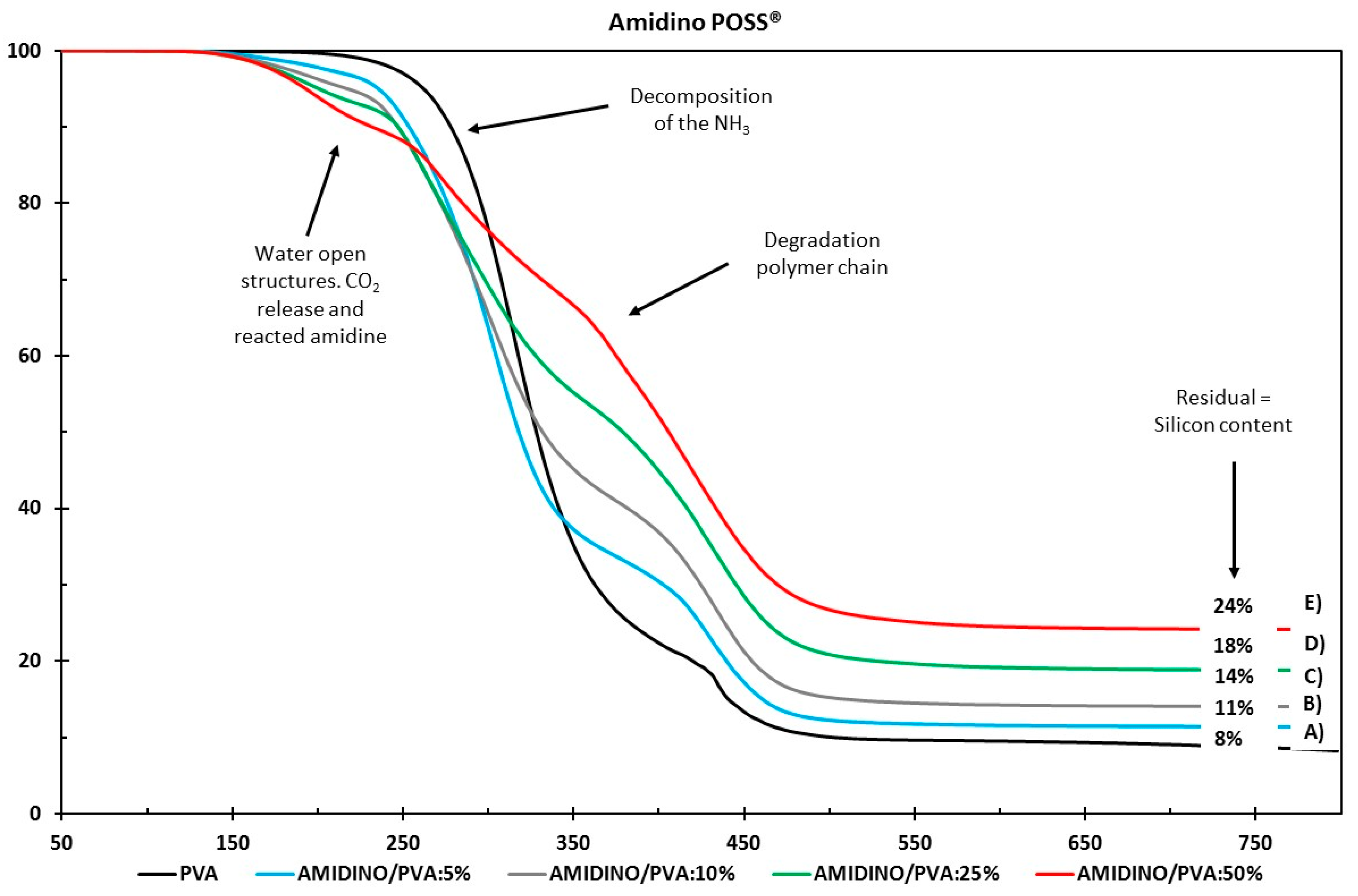 Membranes 08 00028 g006 Membranes 08 00028 g006