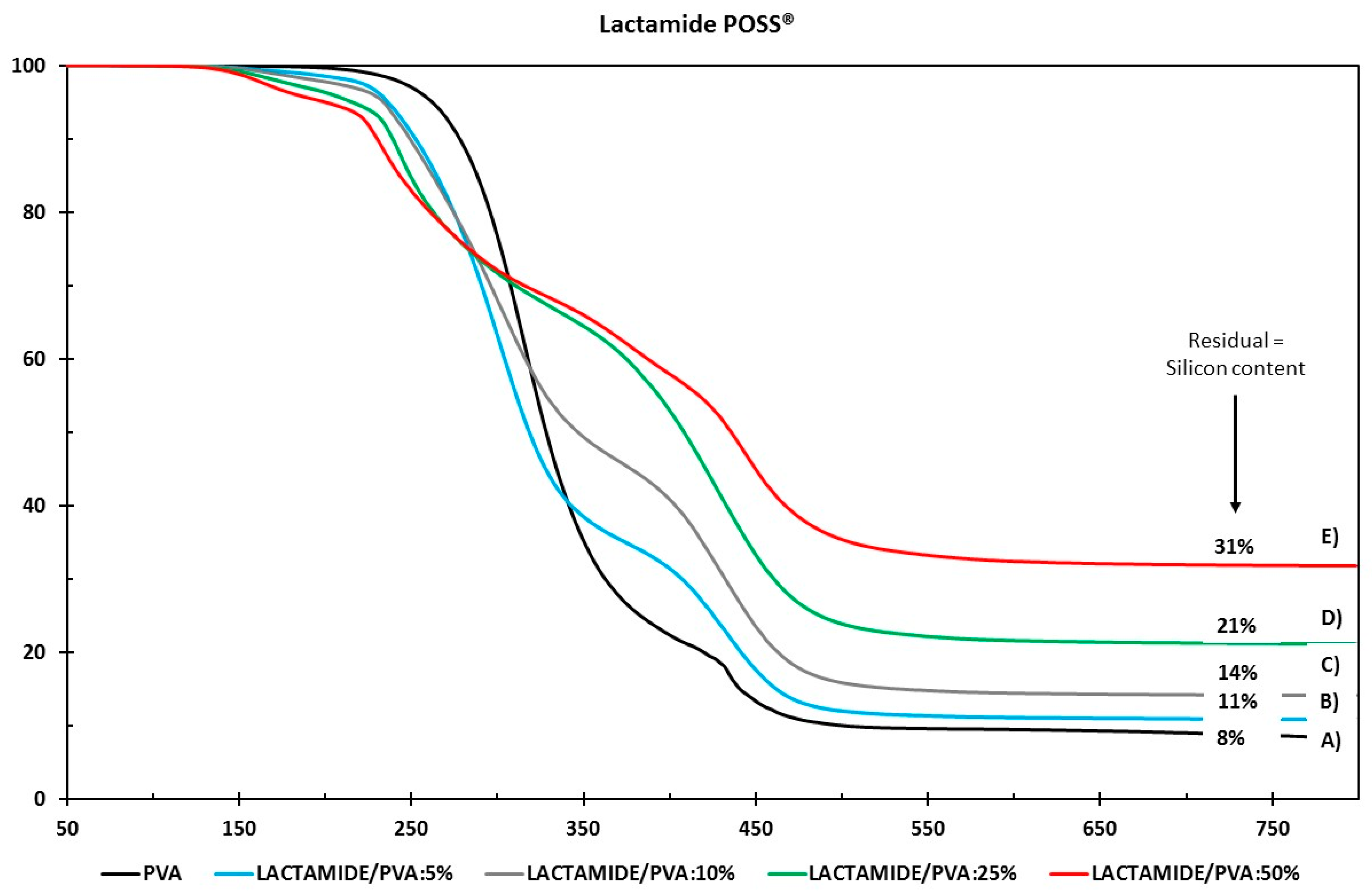 Membranes 08 00028 g007 Membranes 08 00028 g007
