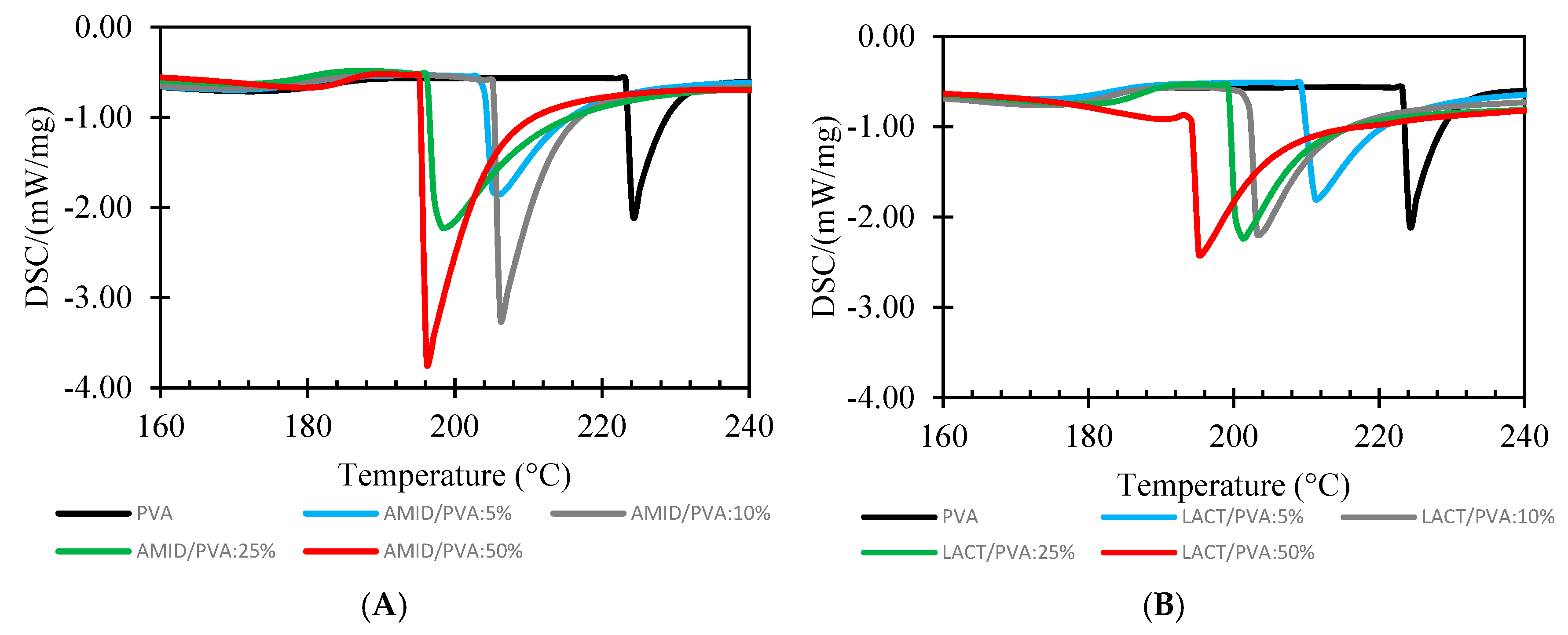 Membranes 08 00028 g008 Membranes 08 00028 g008