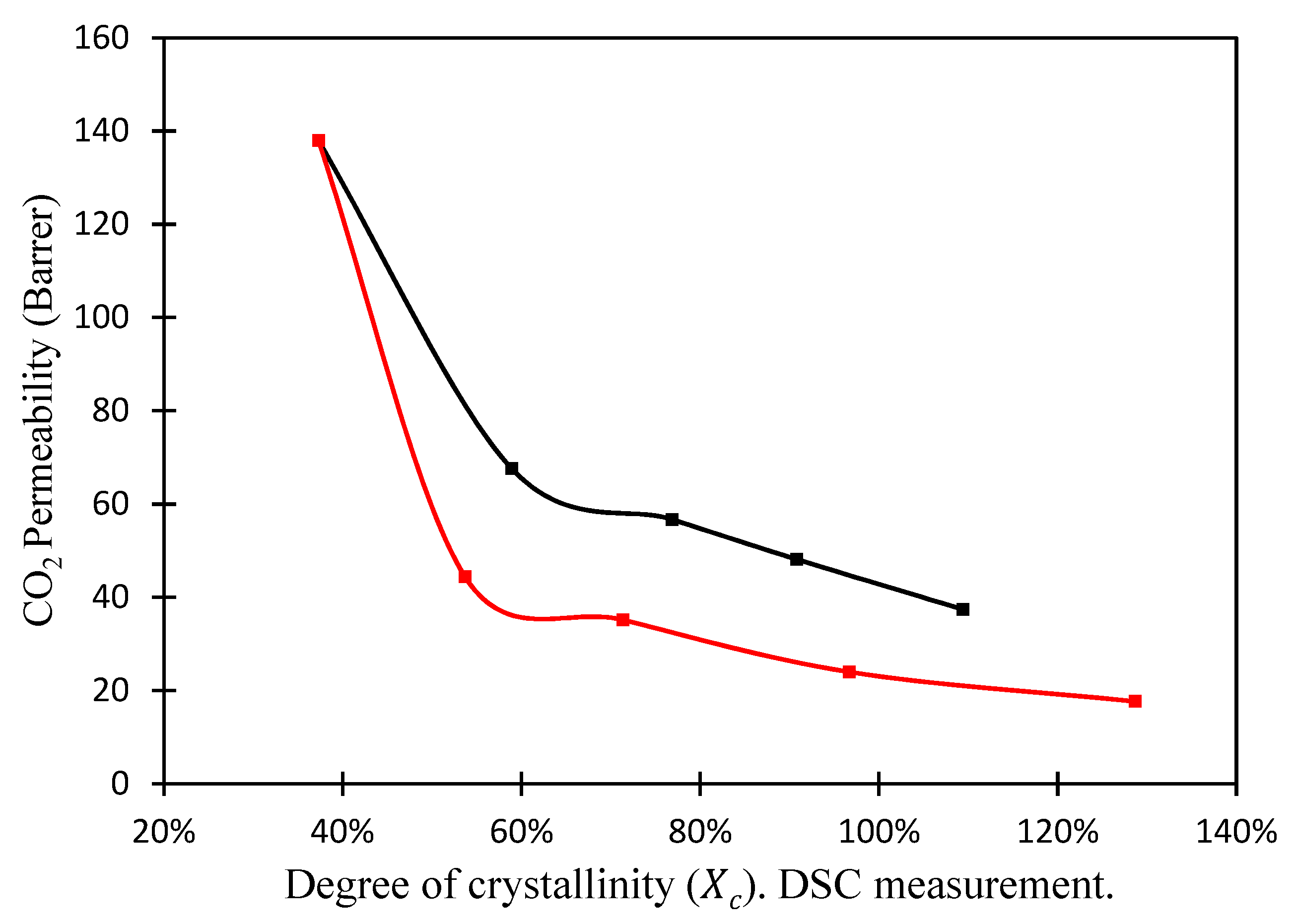 Membranes 08 00028 g011 Membranes 08 00028 g011